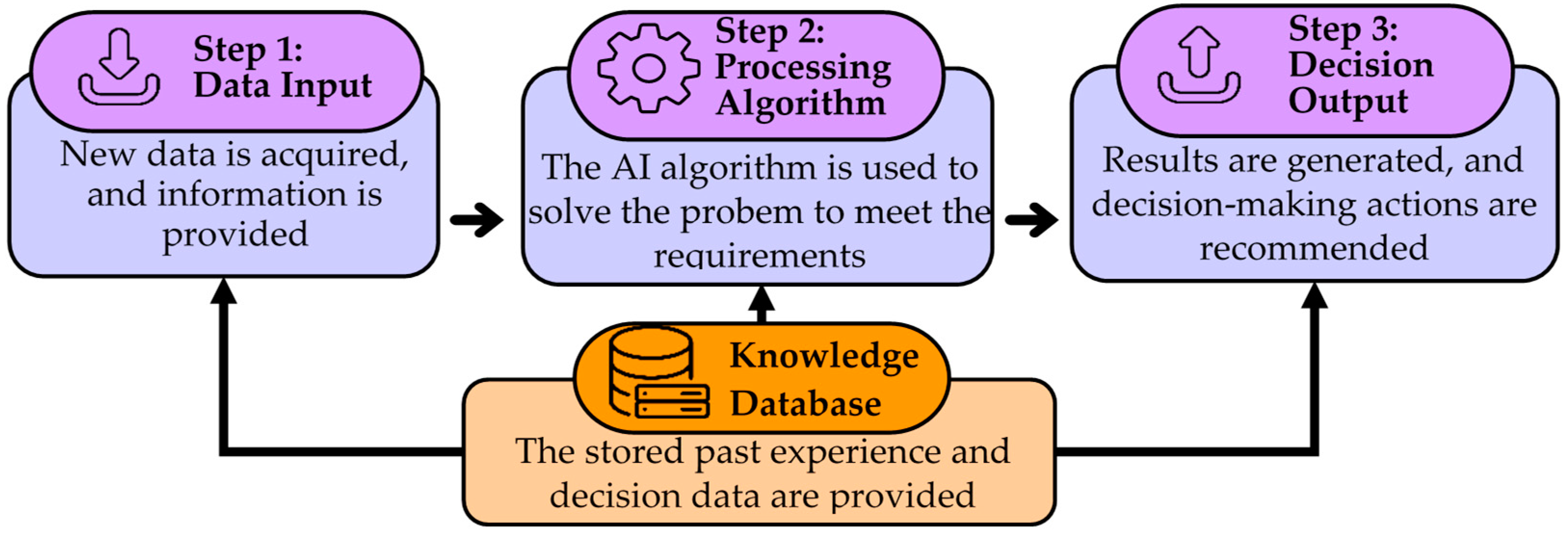 Energies 16 07660 g002