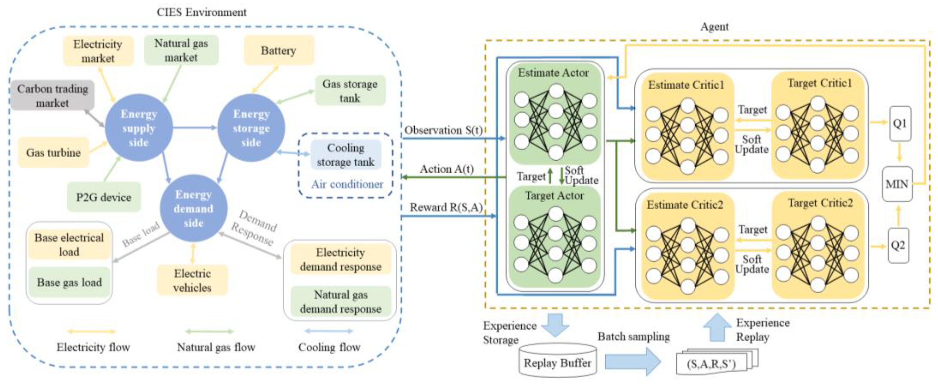 Energies 16 07669 g001