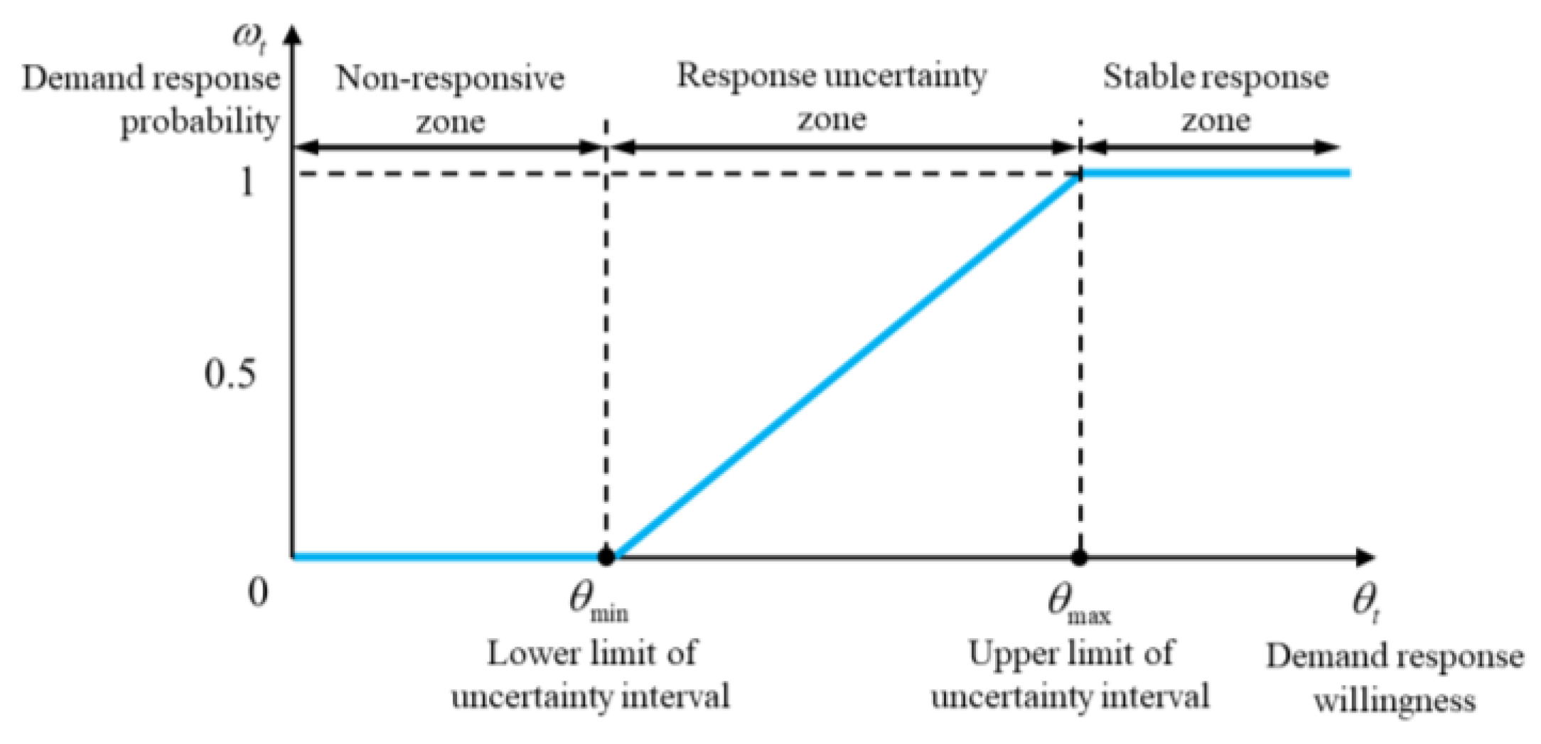 Energies 16 07669 g002