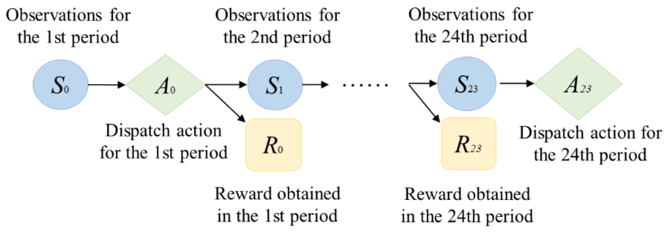 Energies 16 07669 g003
