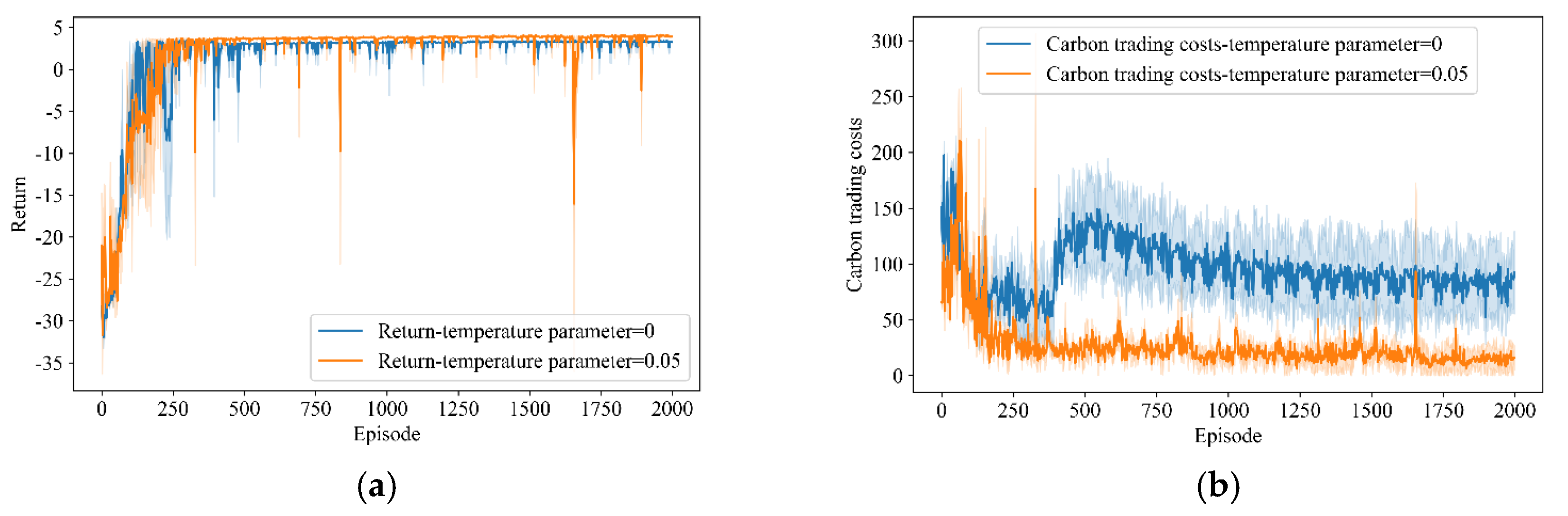 Energies 16 07669 g004