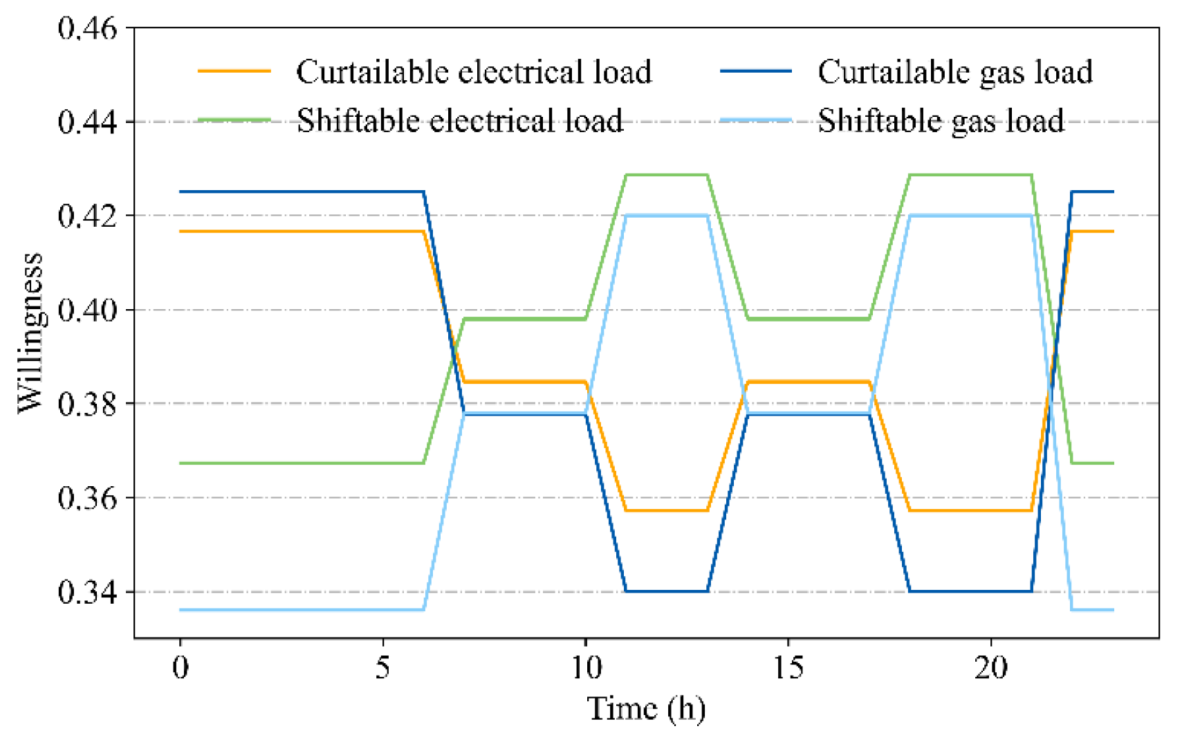 Energies 16 07669 g006