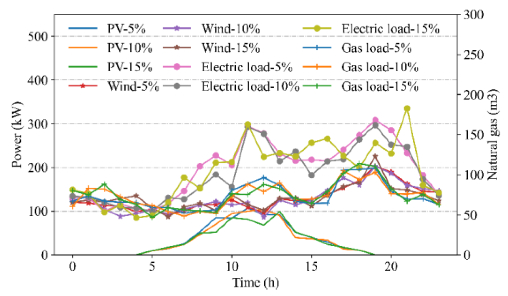 Energies 16 07669 g007