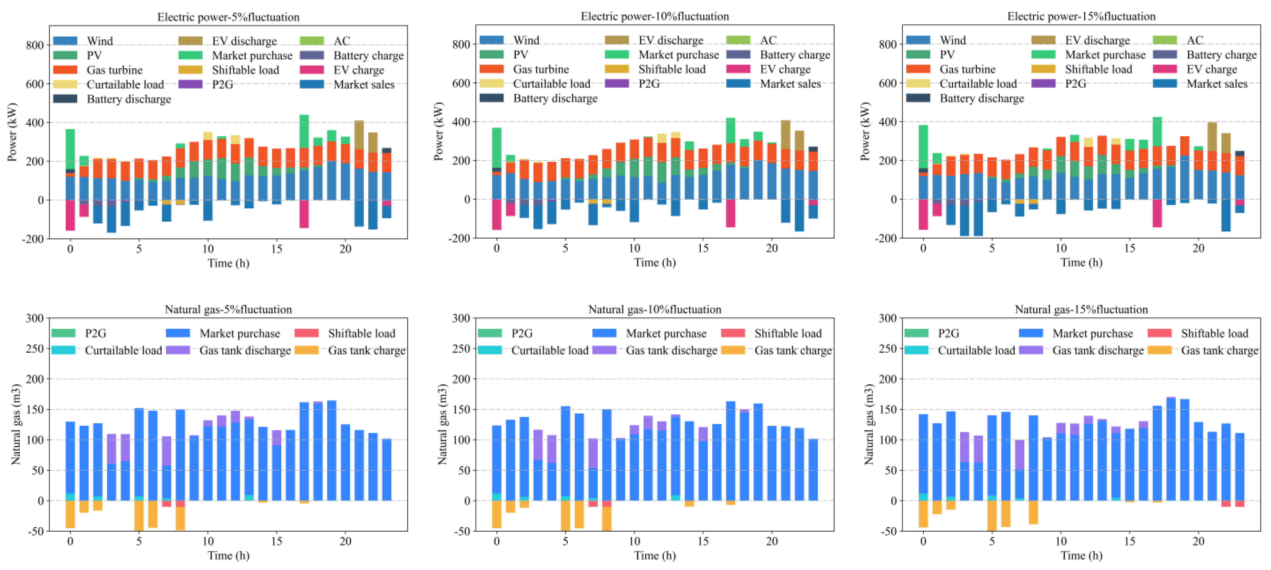 Energies 16 07669 g008