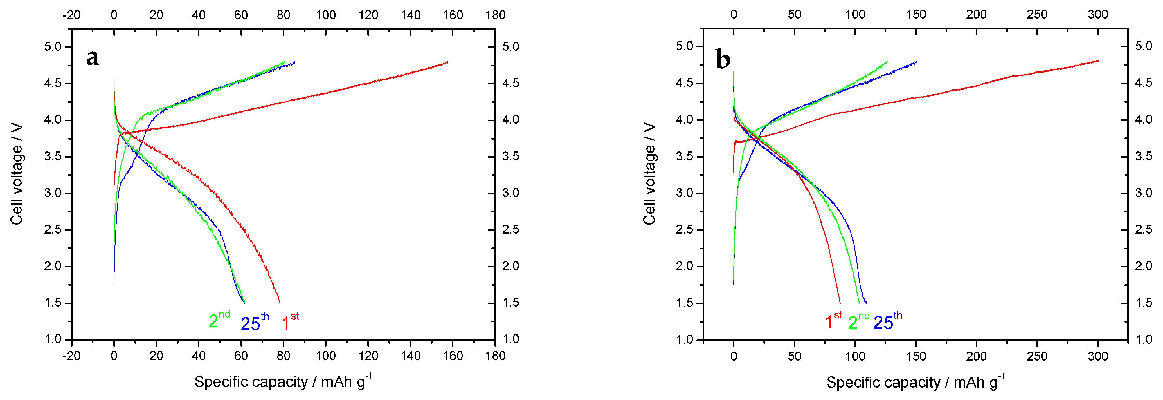 Energies 16 07674 g005