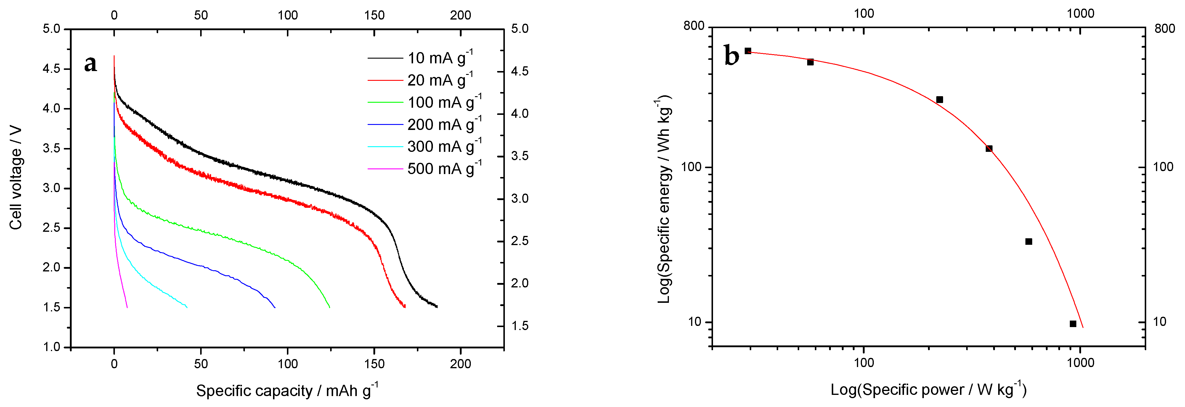 Energies 16 07674 g007