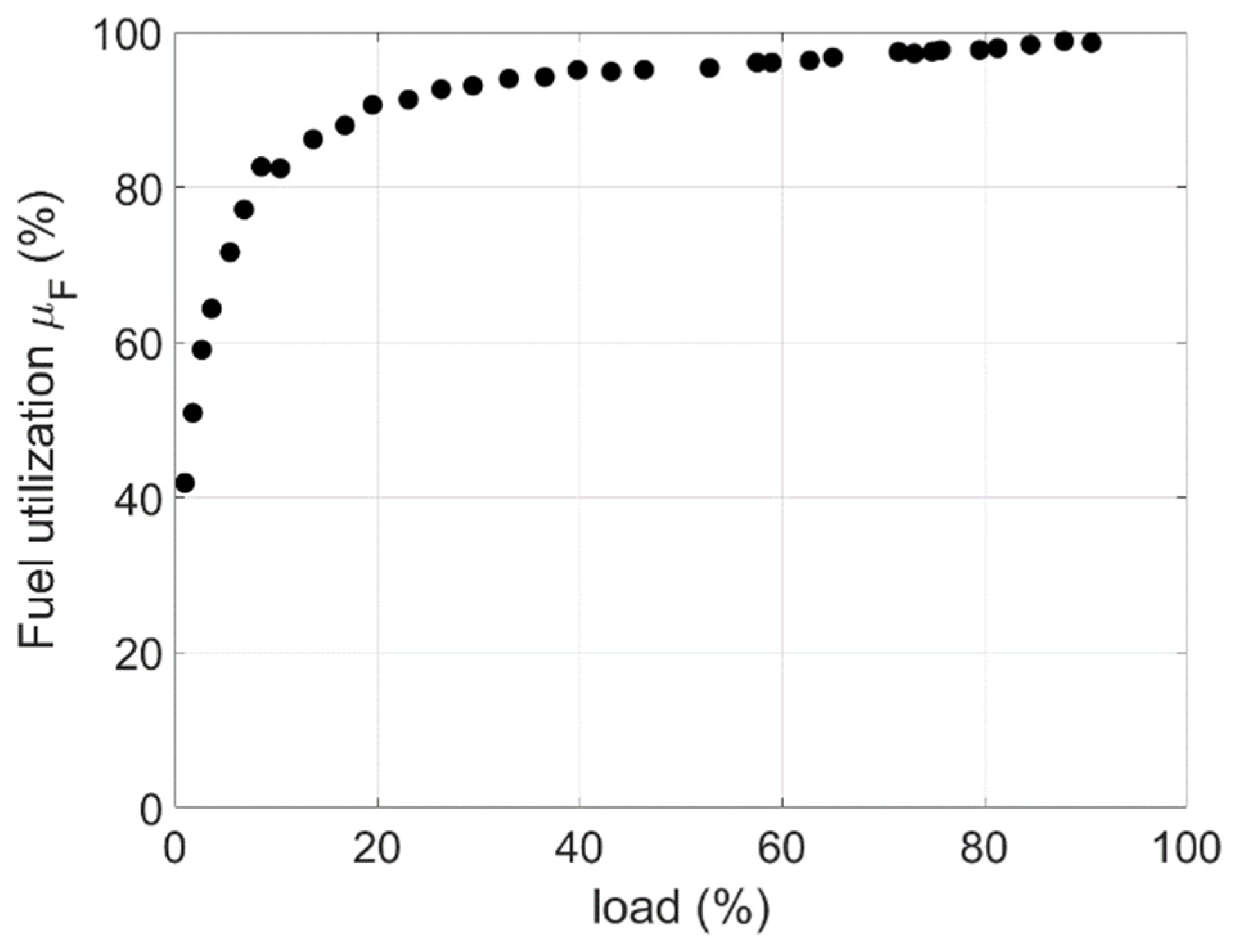 Energies 16 07676 g008