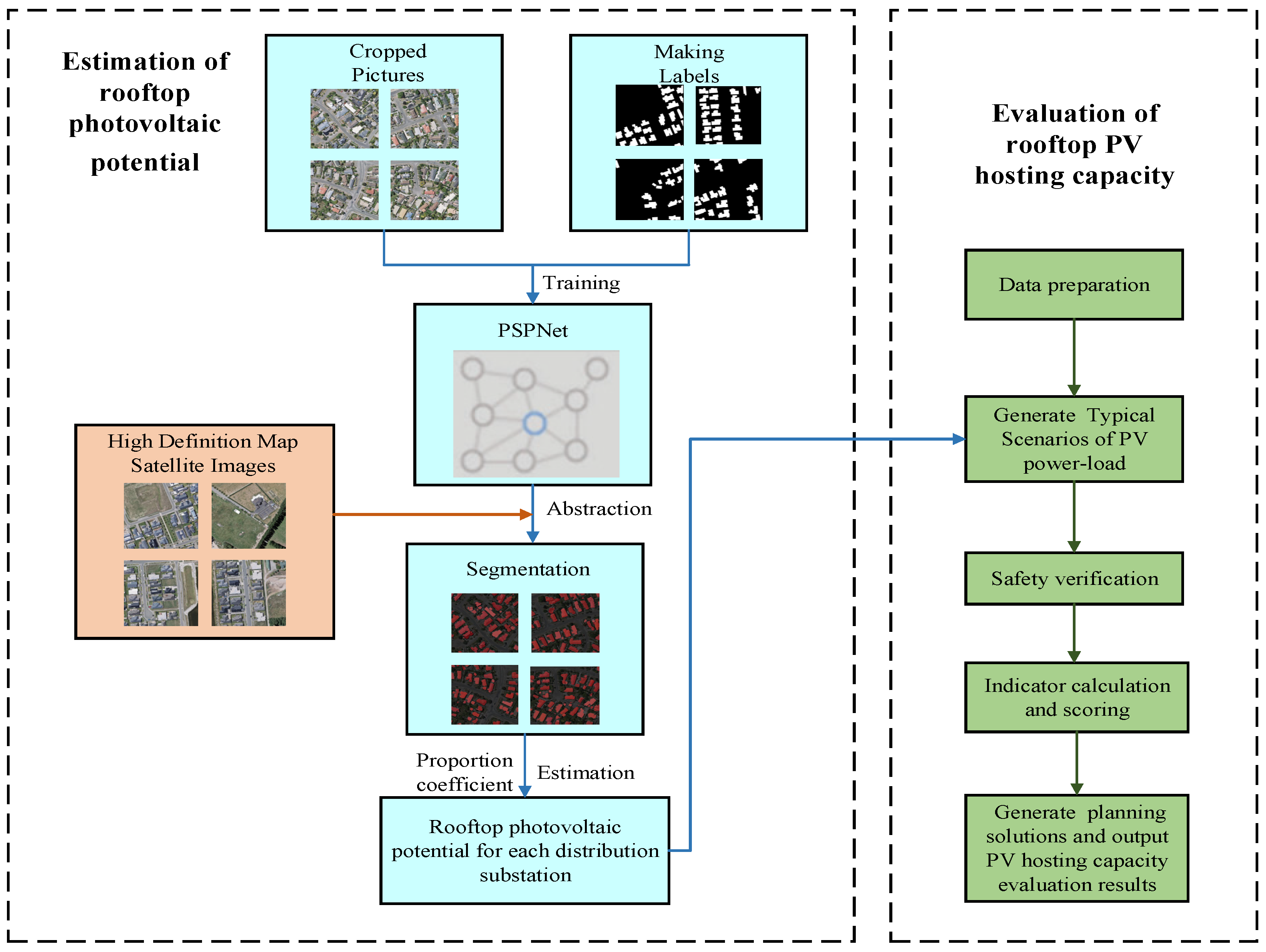 Energies 16 07677 g001