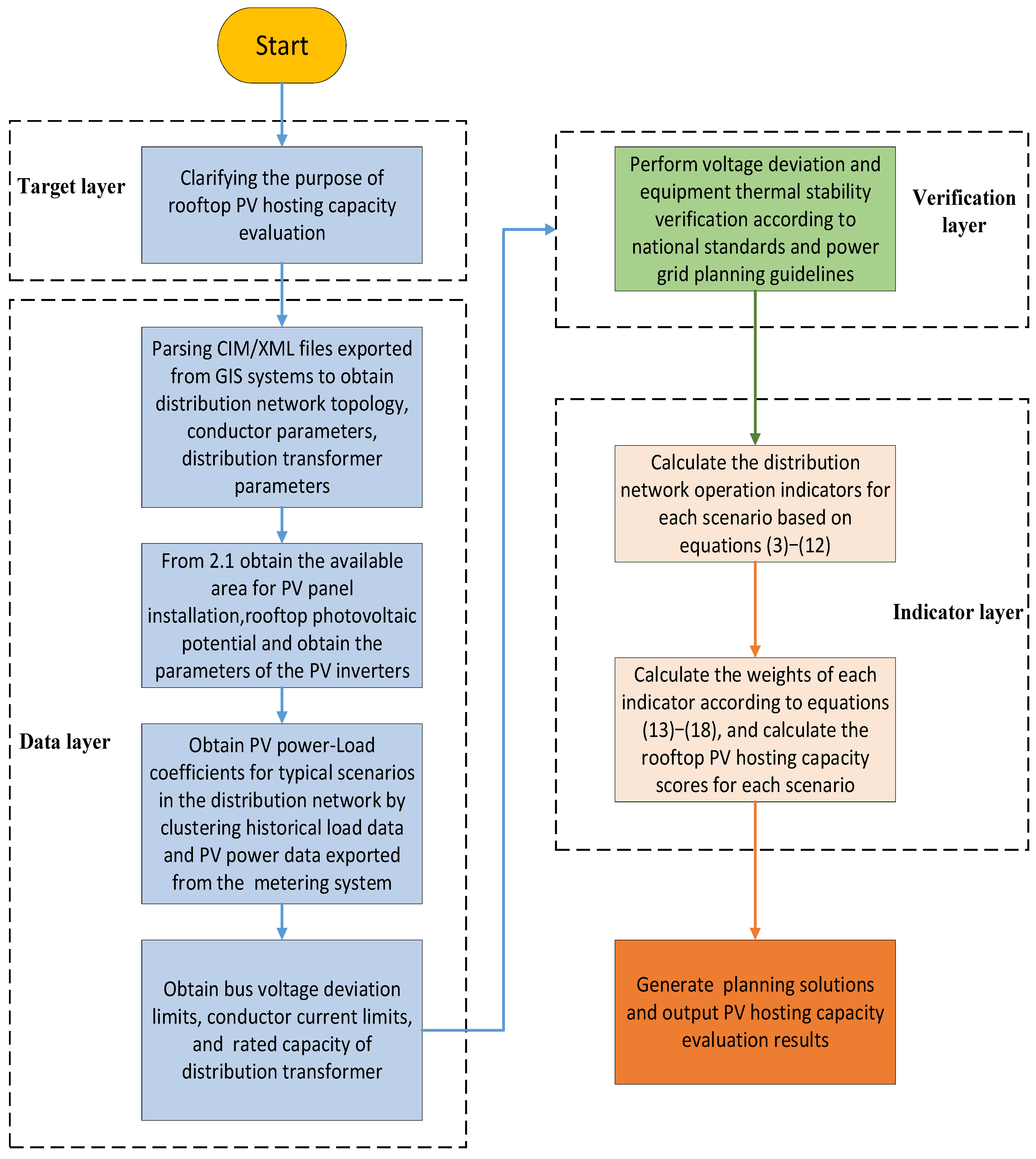 Energies 16 07677 g006