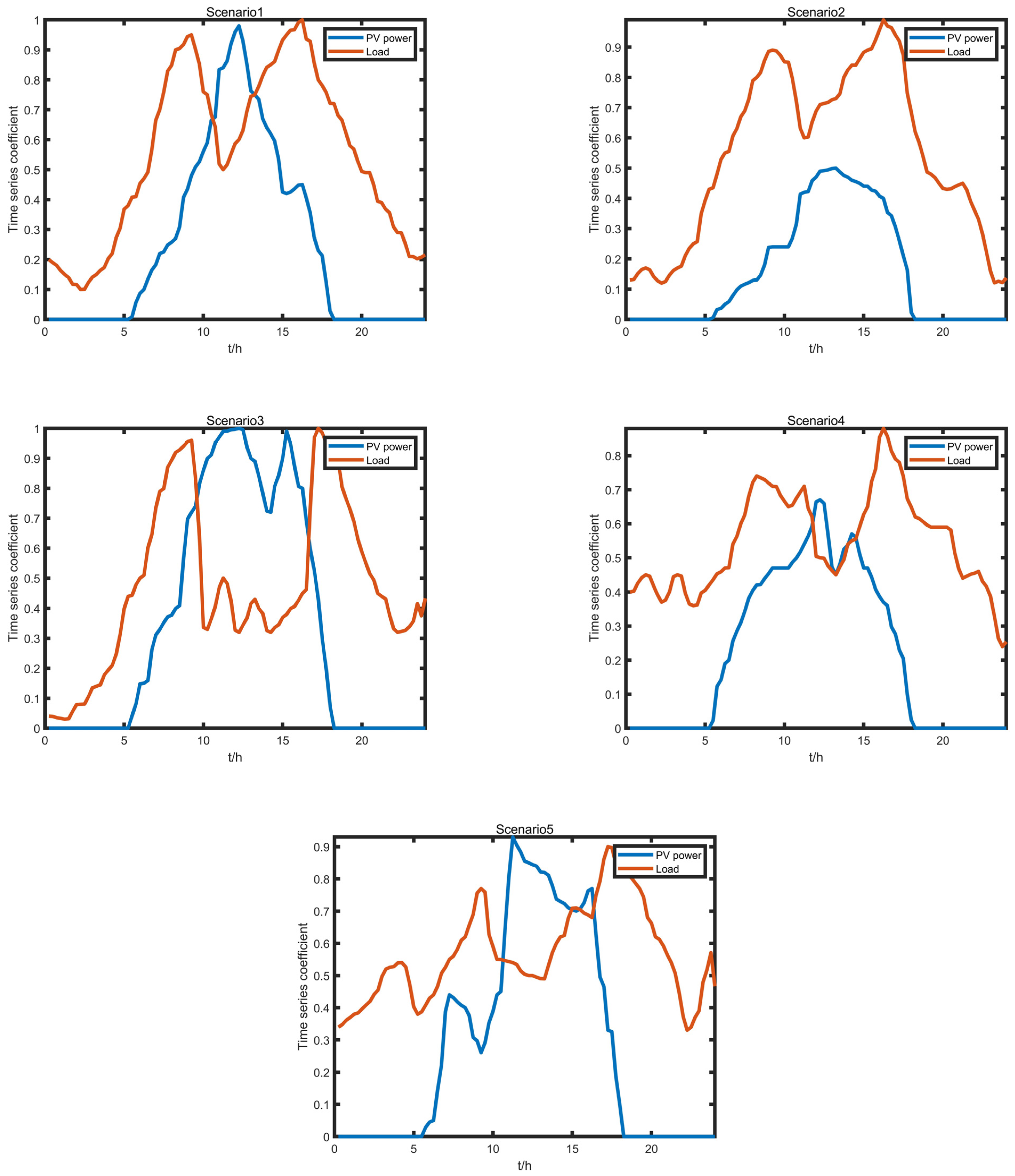 Energies 16 07677 g008