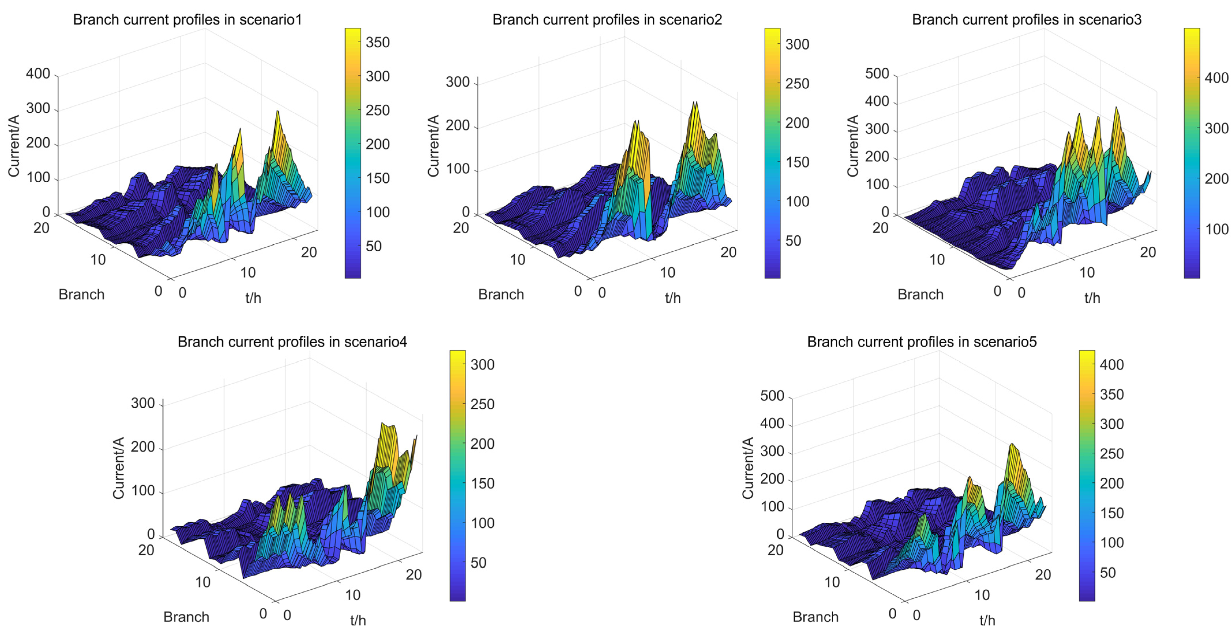 Energies 16 07677 g012