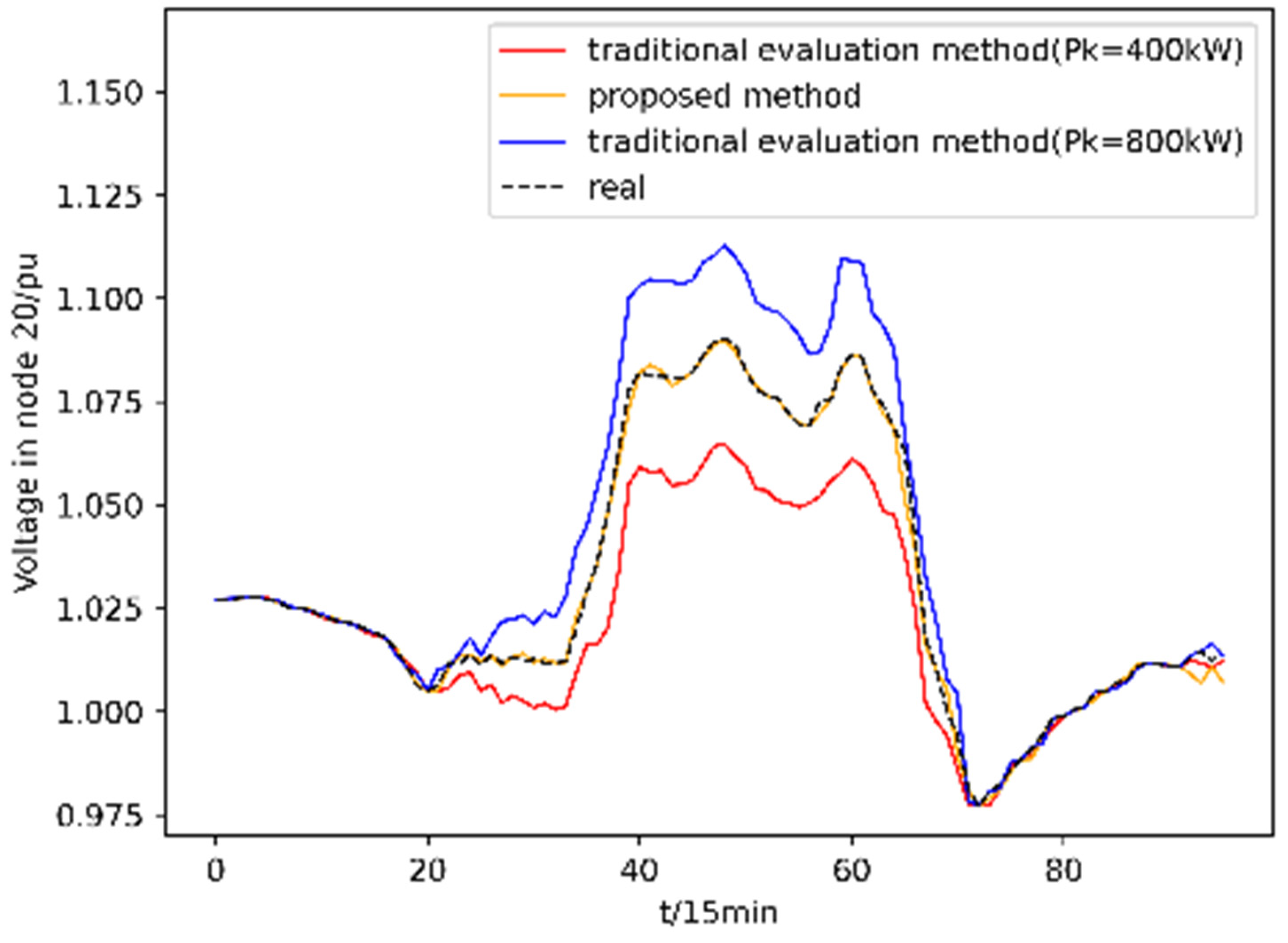 Energies 16 07677 g013