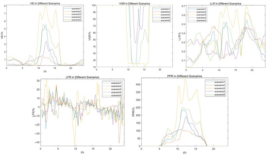 Energies 16 07677 g0a1
