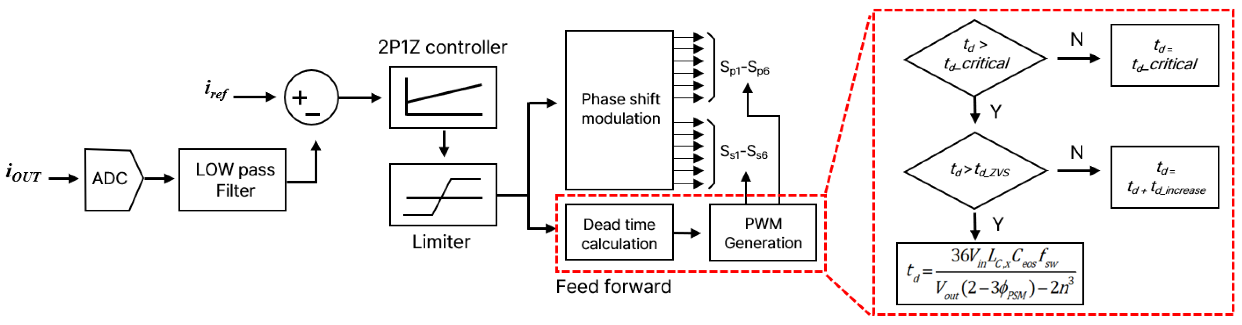 Energies 16 07679 g009