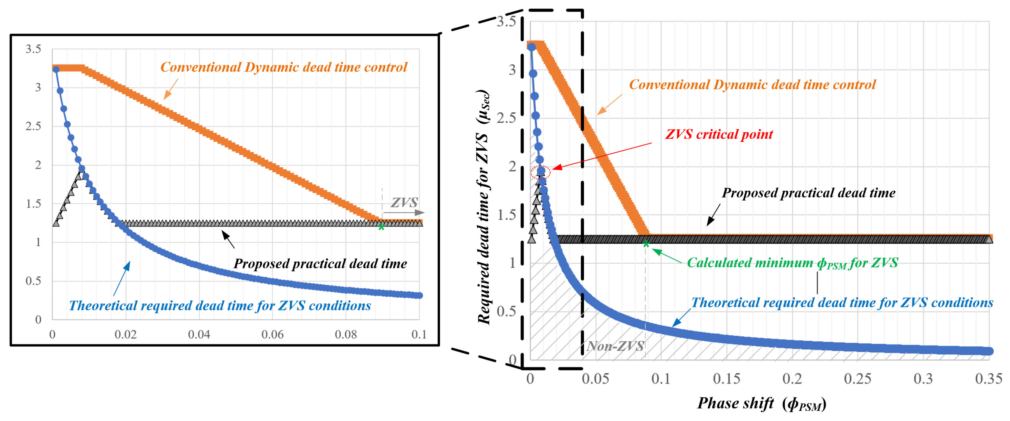 Energies 16 07679 g010