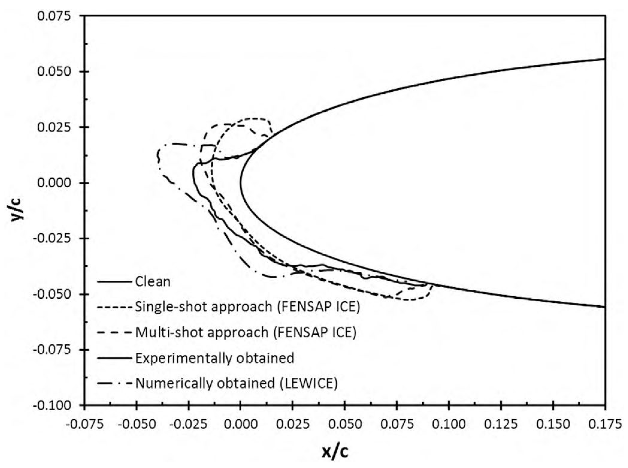 Energies 16 07681 g004 Energies 16 07681 g004