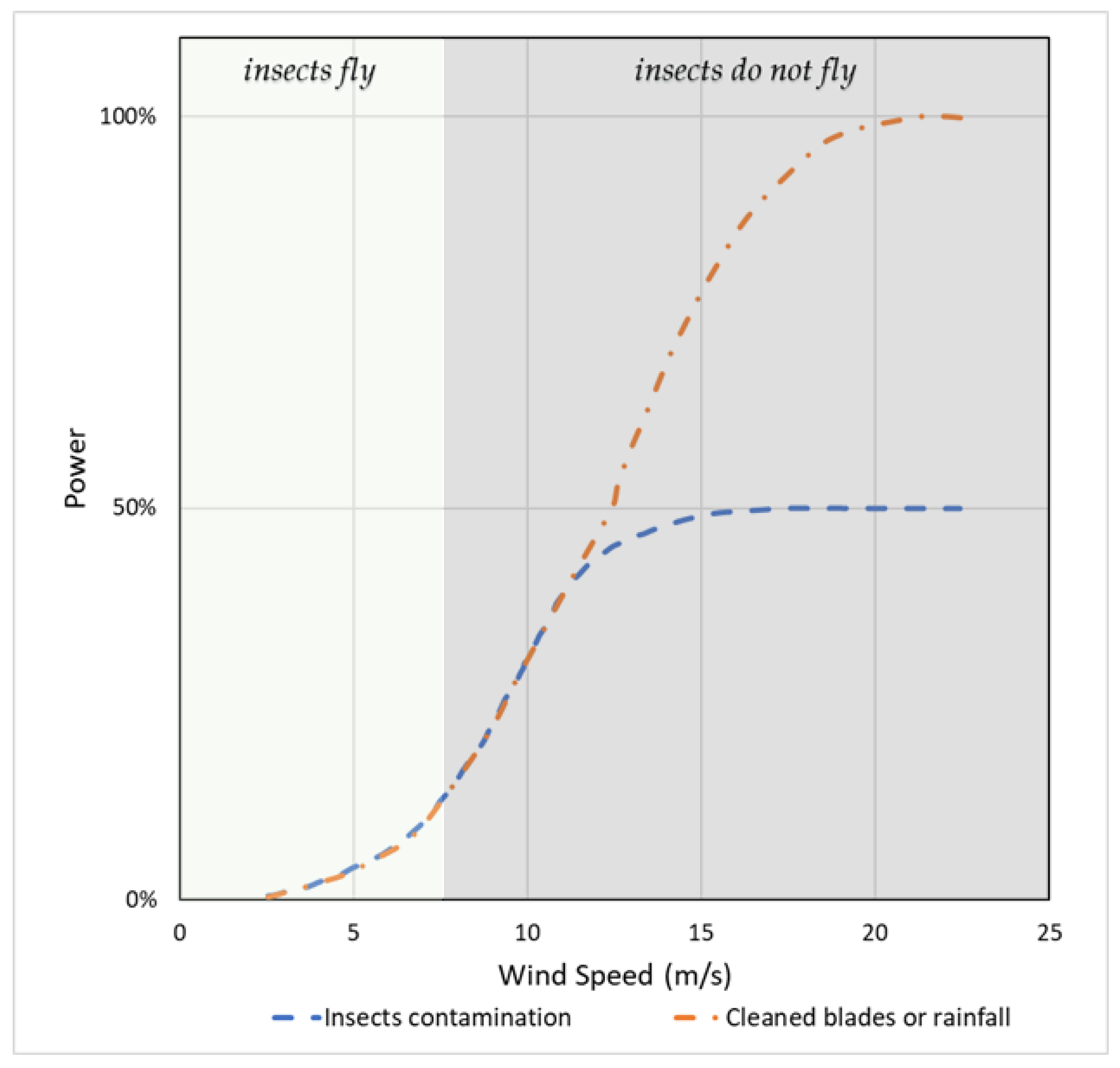Energies 16 07681 g015 Energies 16 07681 g015