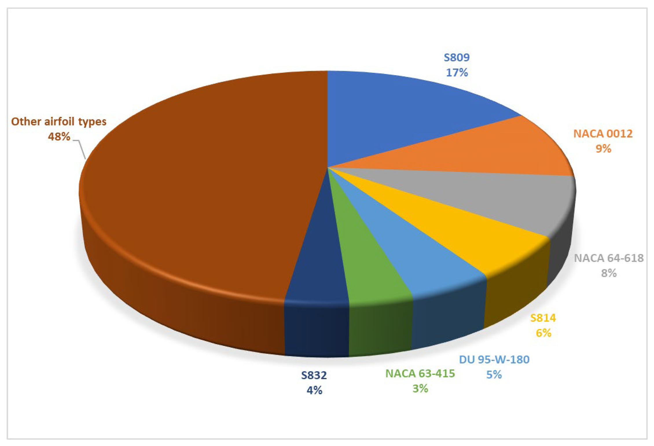 Energies 16 07681 g017 Energies 16 07681 g017