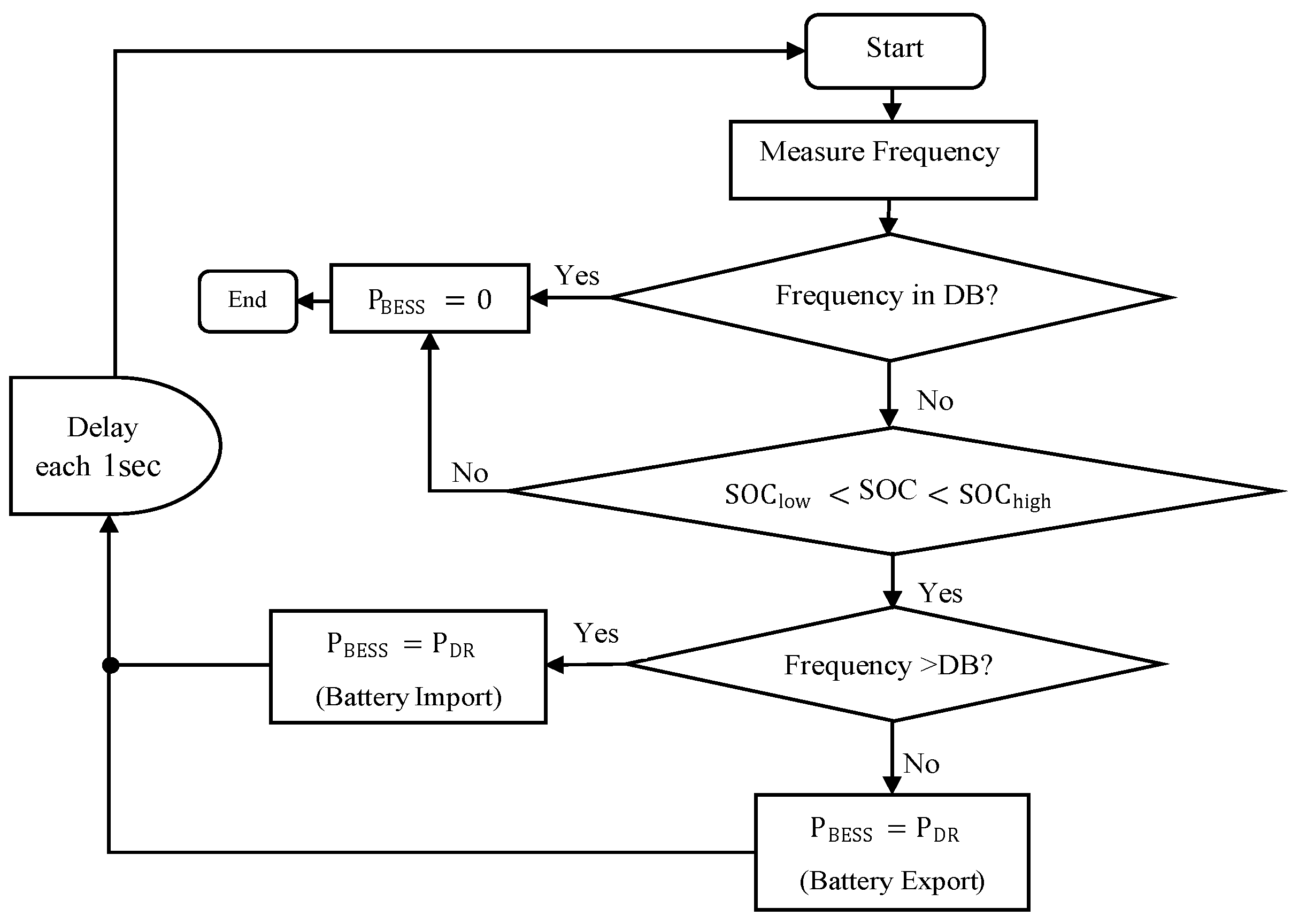 Energies 16 07686 g002