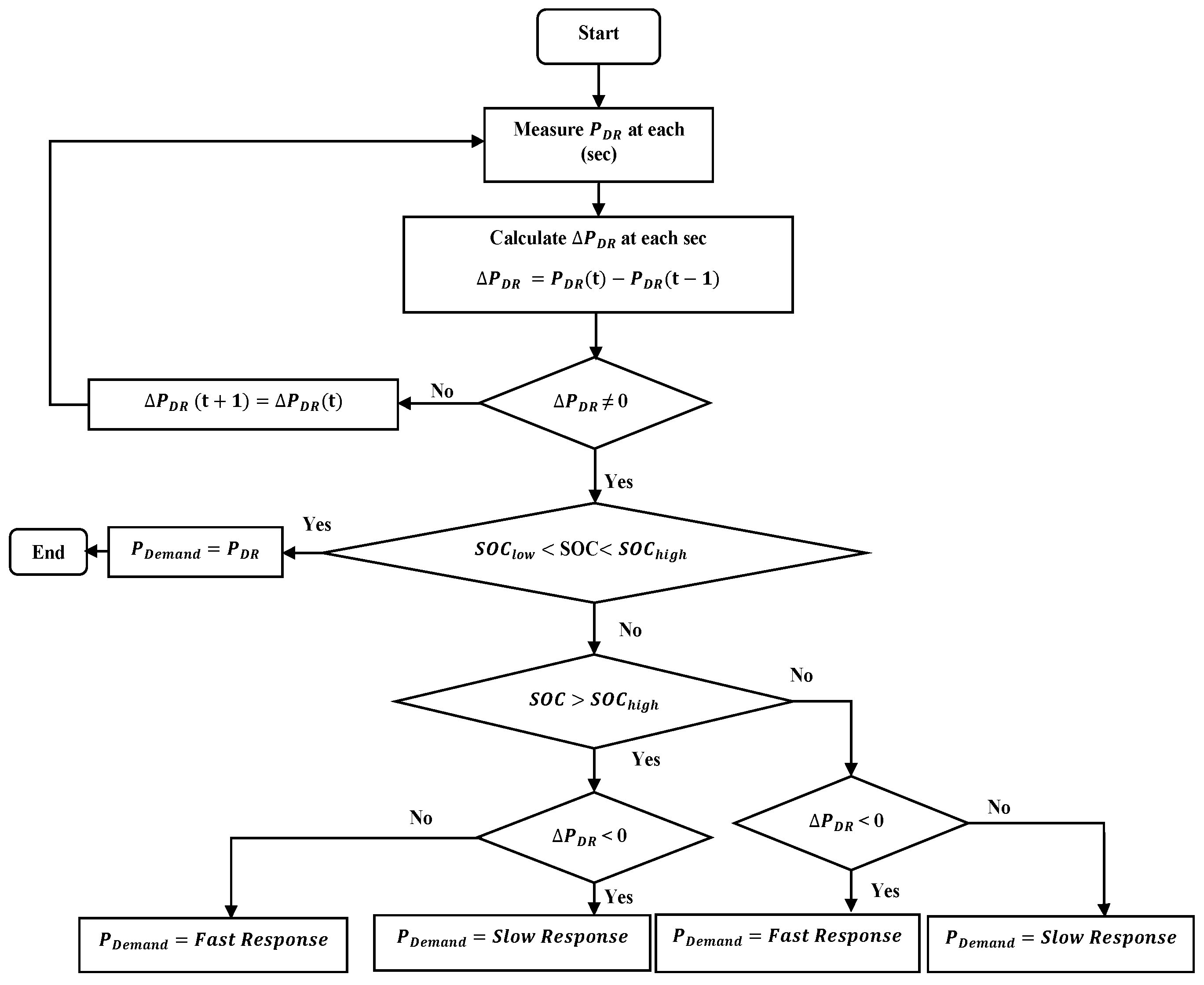 Energies 16 07686 g003