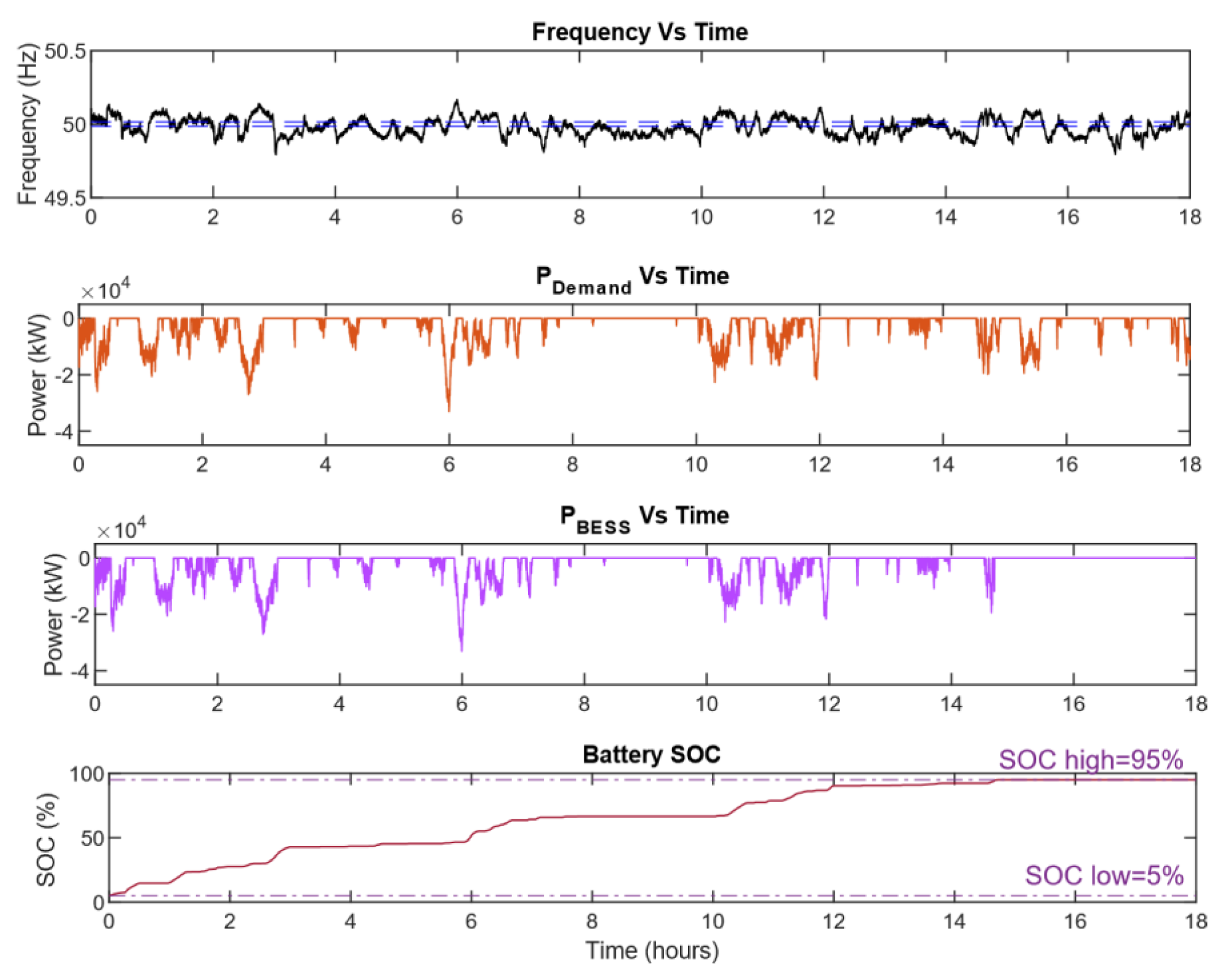 Energies 16 07686 g007