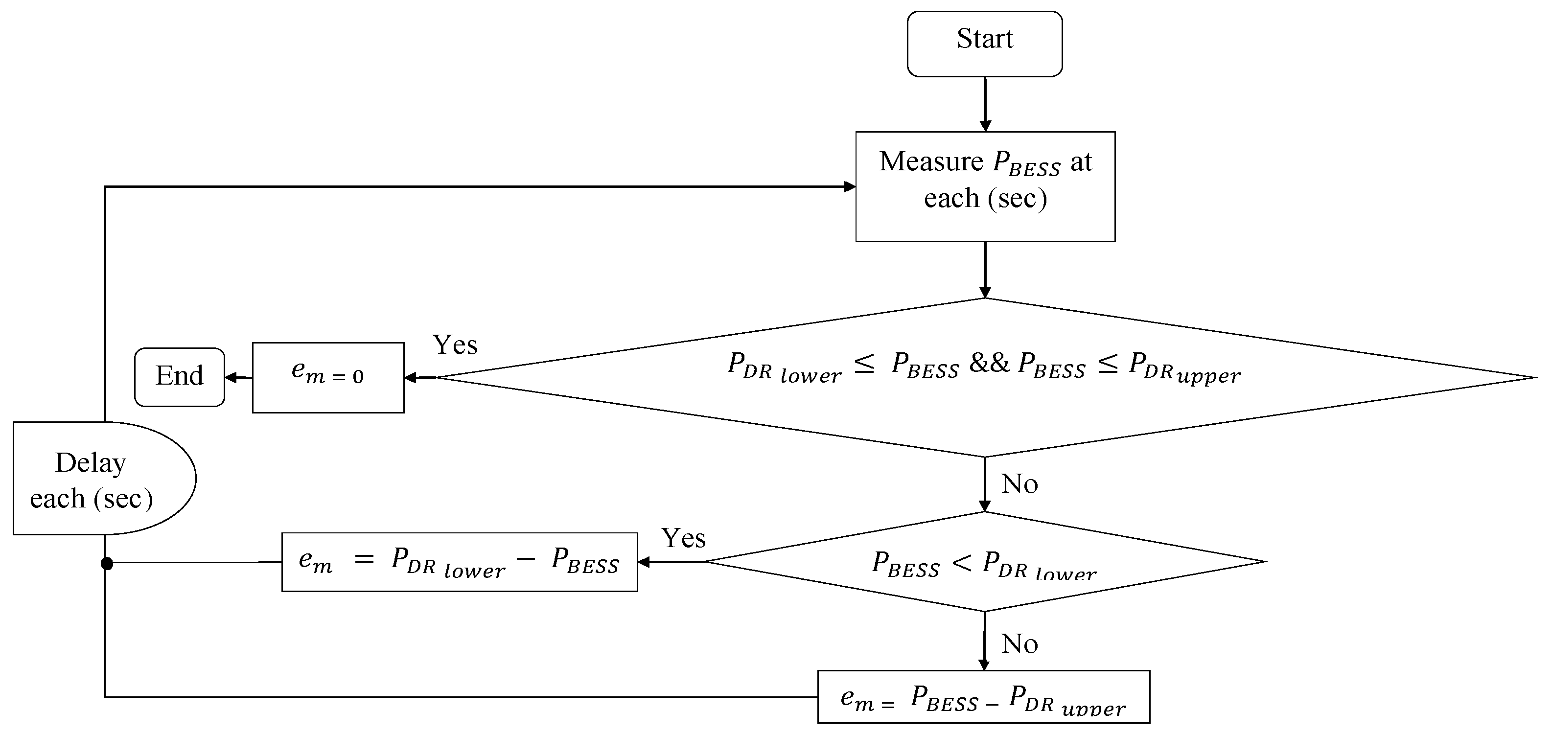 Energies 16 07686 g012