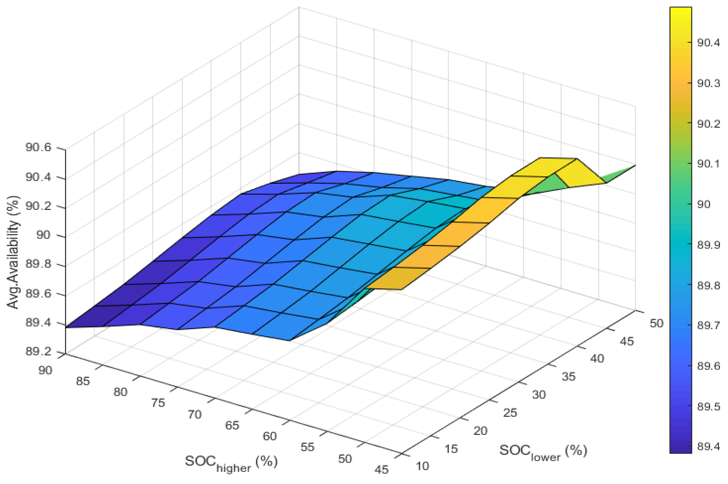 Energies 16 07686 g016