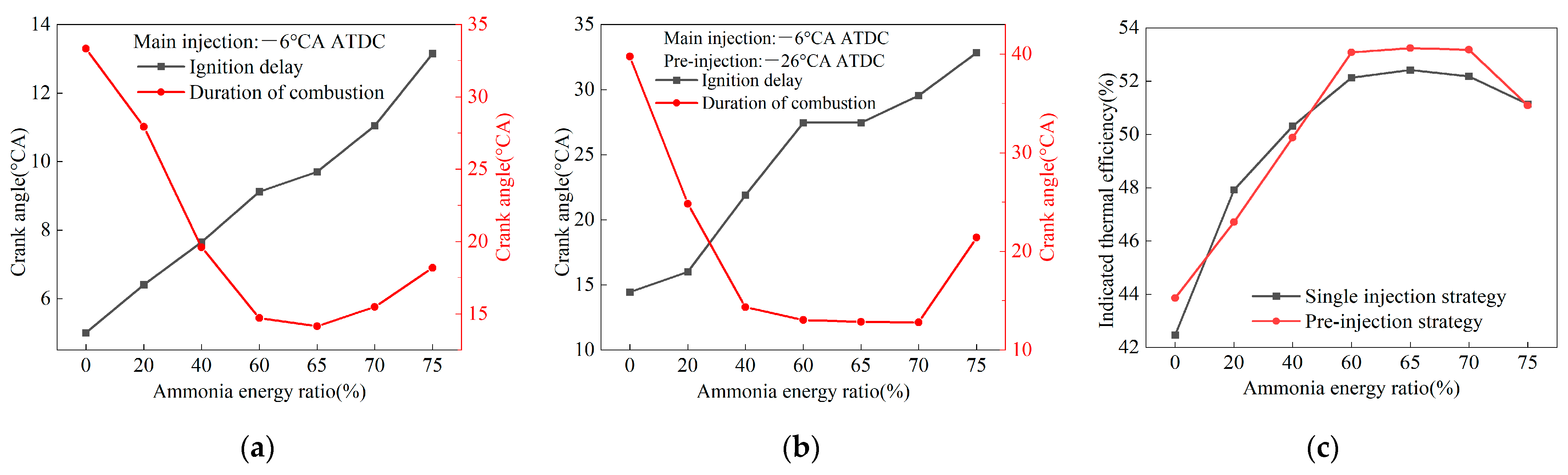 Energies 16 07687 g004