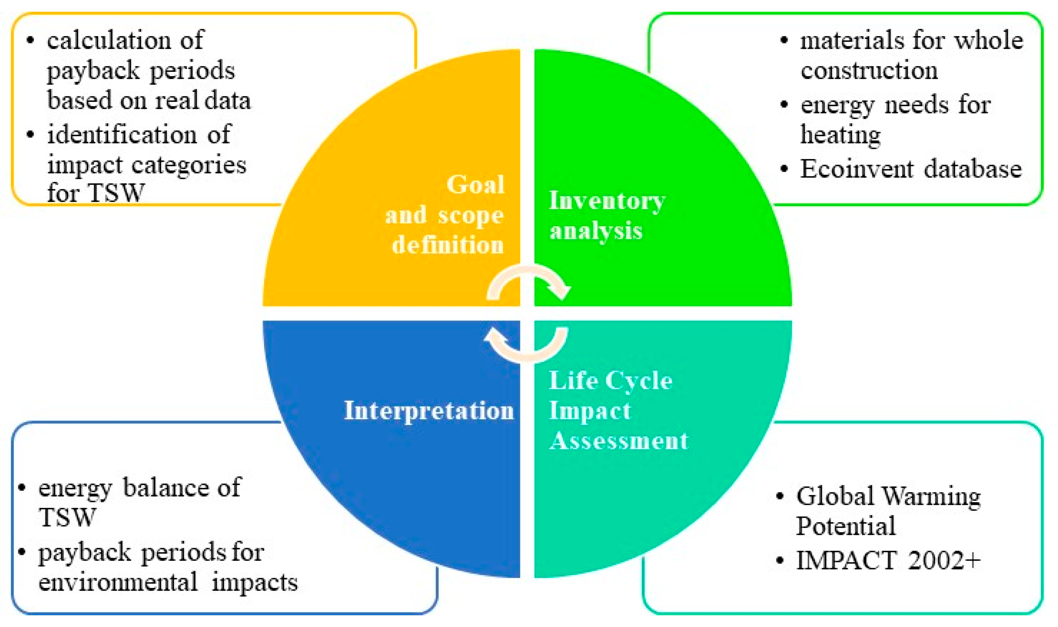 Energies 16 07689 g004