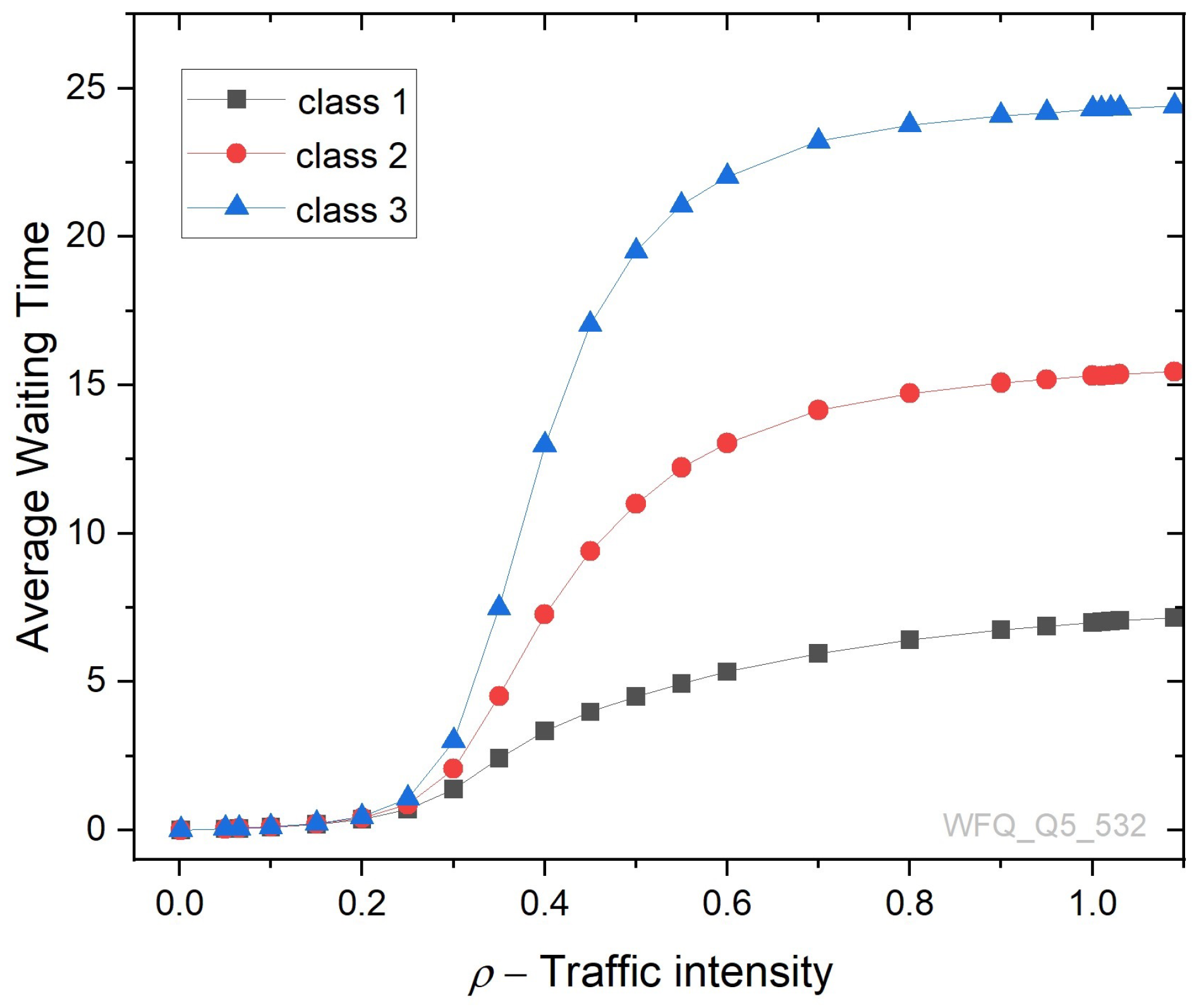 Energies 16 07690 g011 Energies 16 07690 g011
