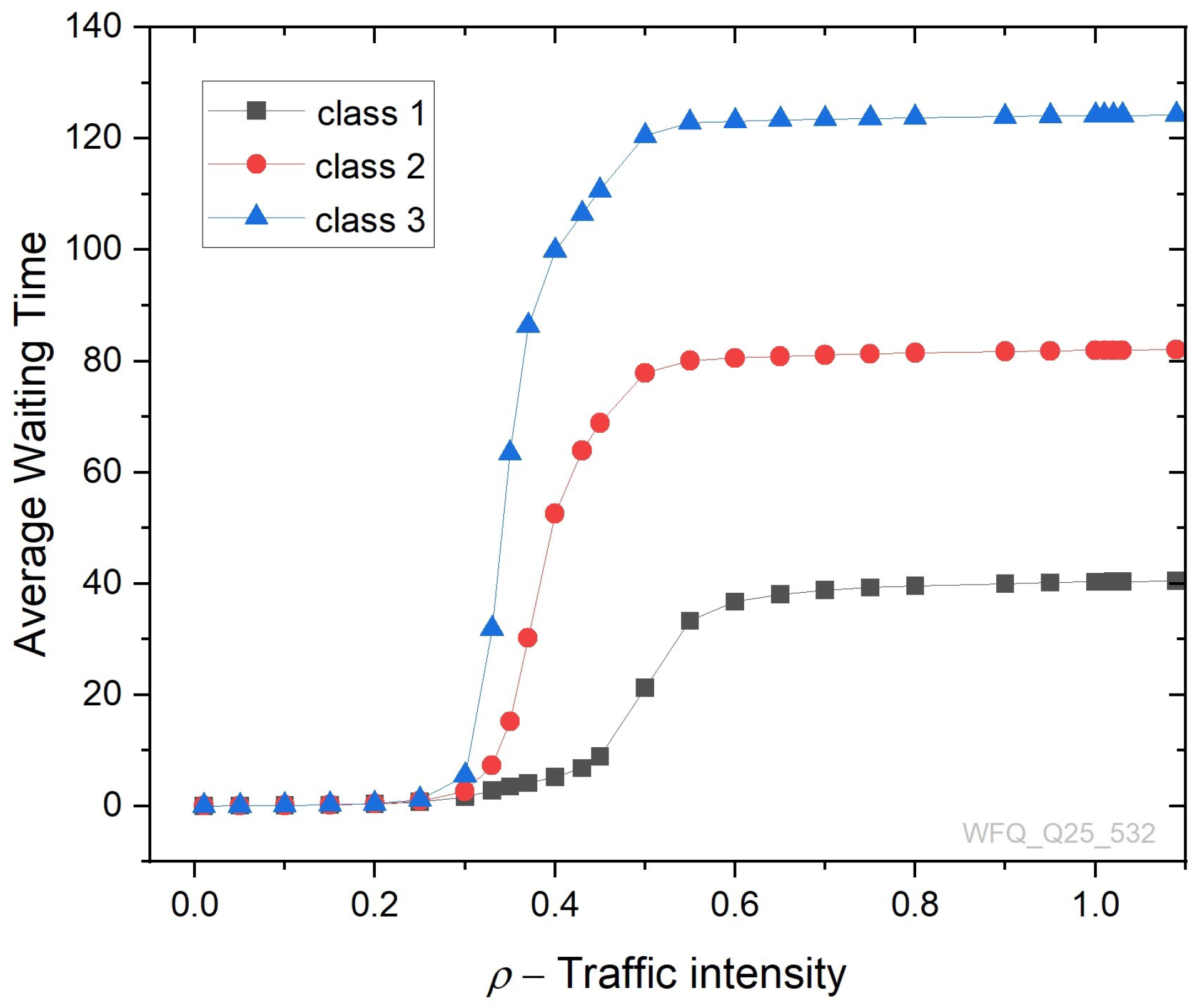 Energies 16 07690 g012 Energies 16 07690 g012