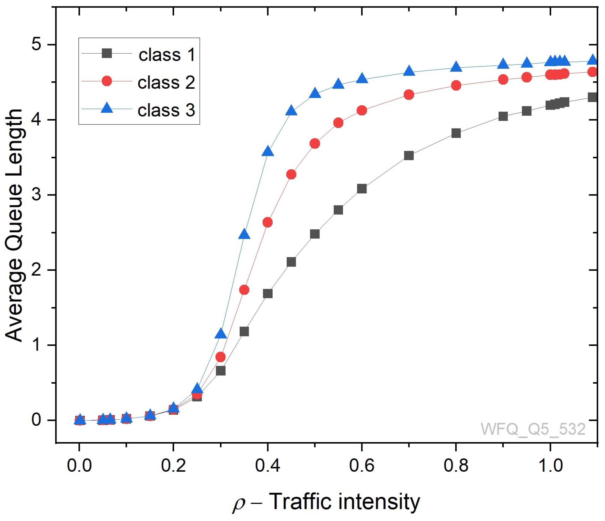 Energies 16 07690 g014 Energies 16 07690 g014