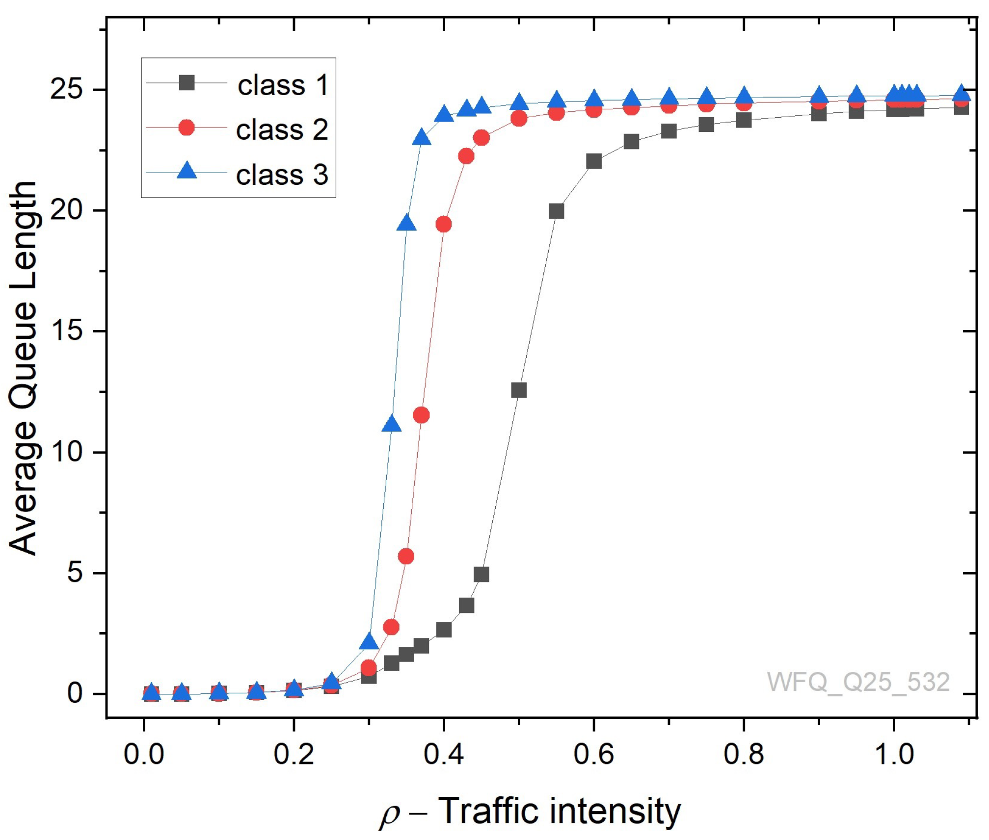 Energies 16 07690 g015 Energies 16 07690 g015