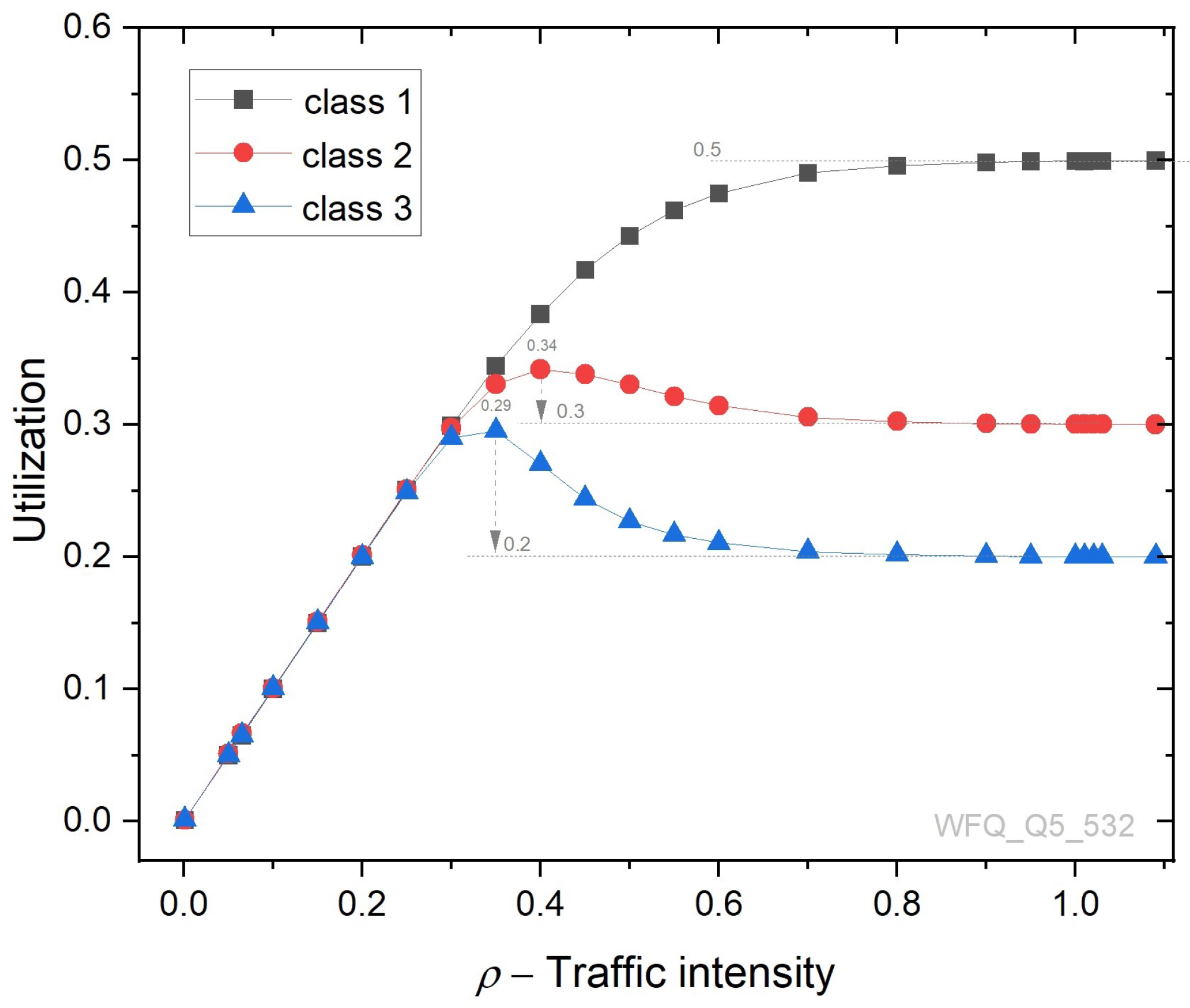 Energies 16 07690 g017 Energies 16 07690 g017