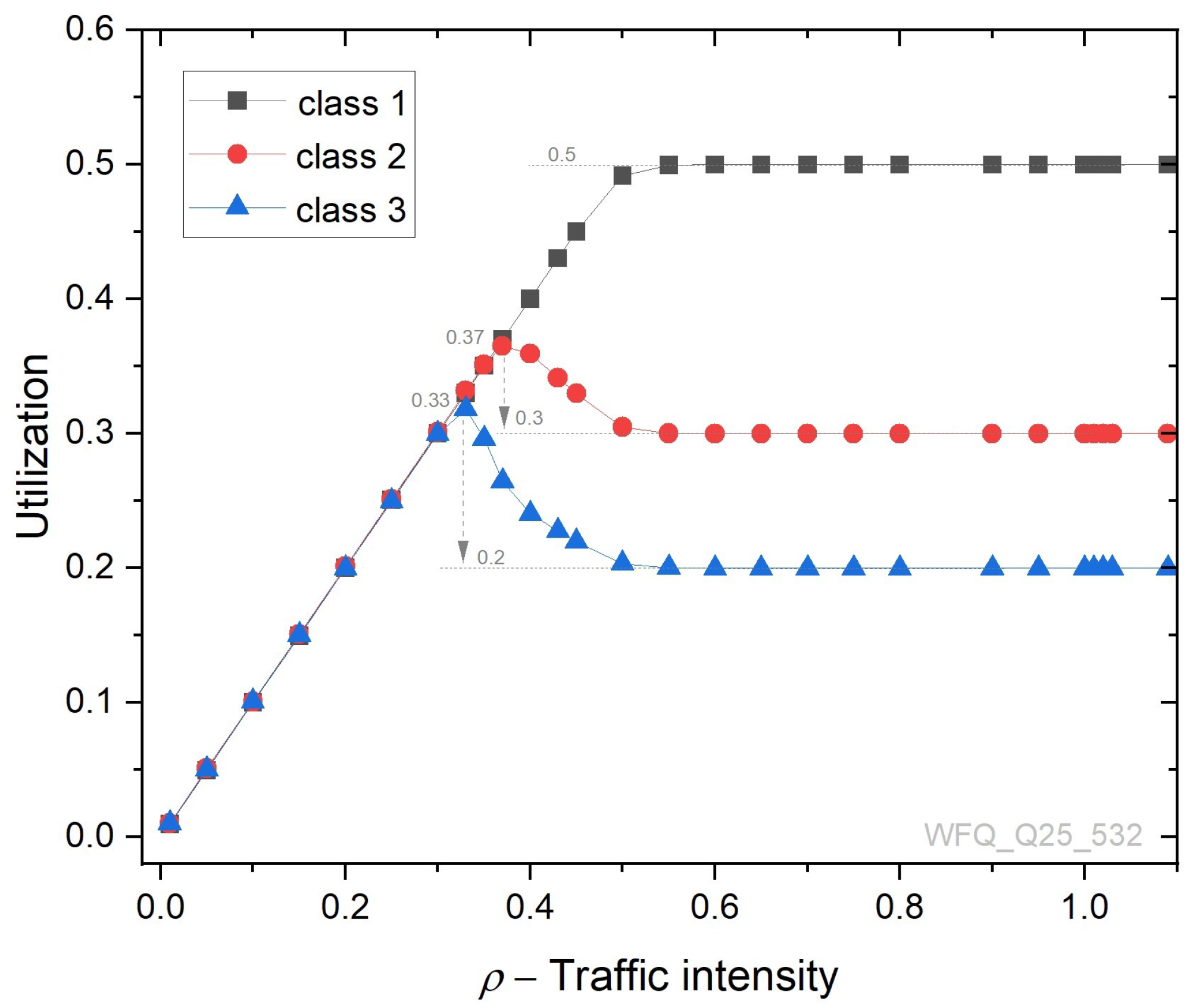 Energies 16 07690 g018 Energies 16 07690 g018