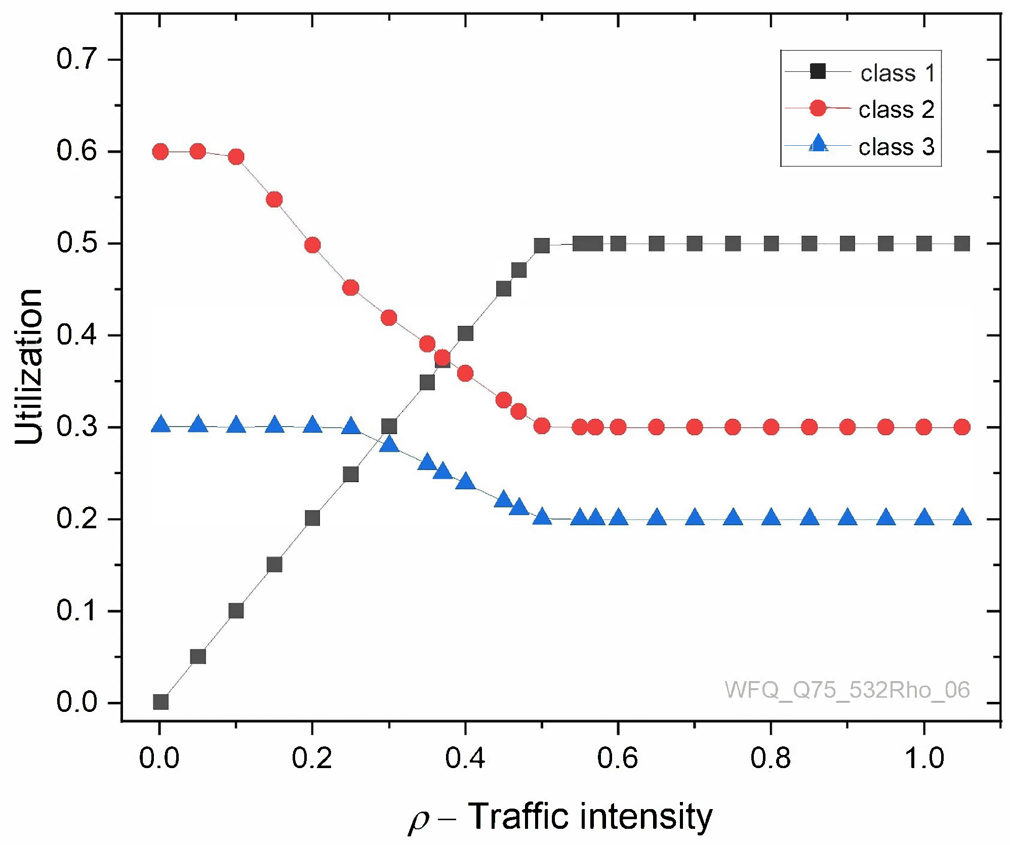 Energies 16 07690 g020 Energies 16 07690 g020
