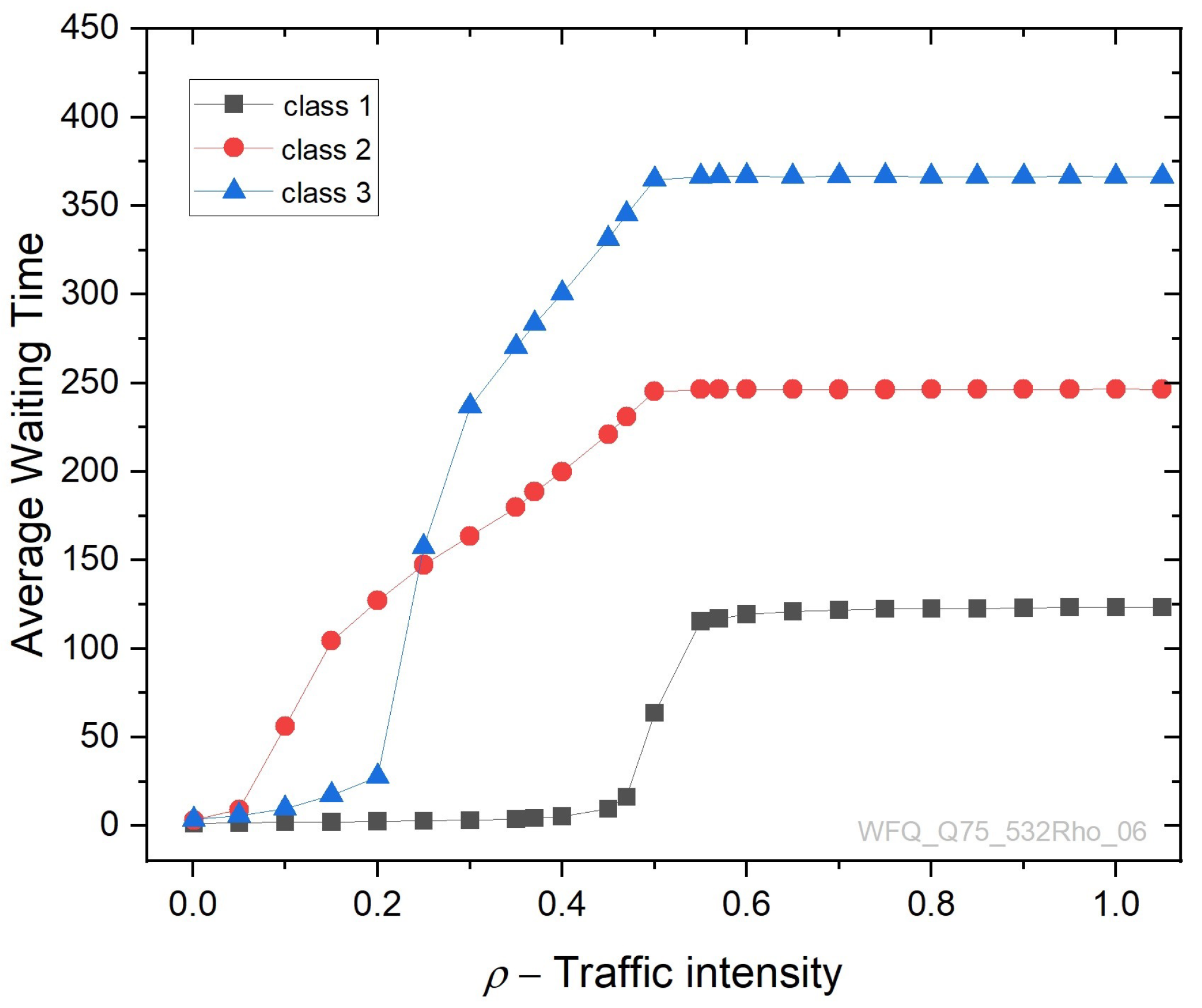 Energies 16 07690 g021 Energies 16 07690 g021