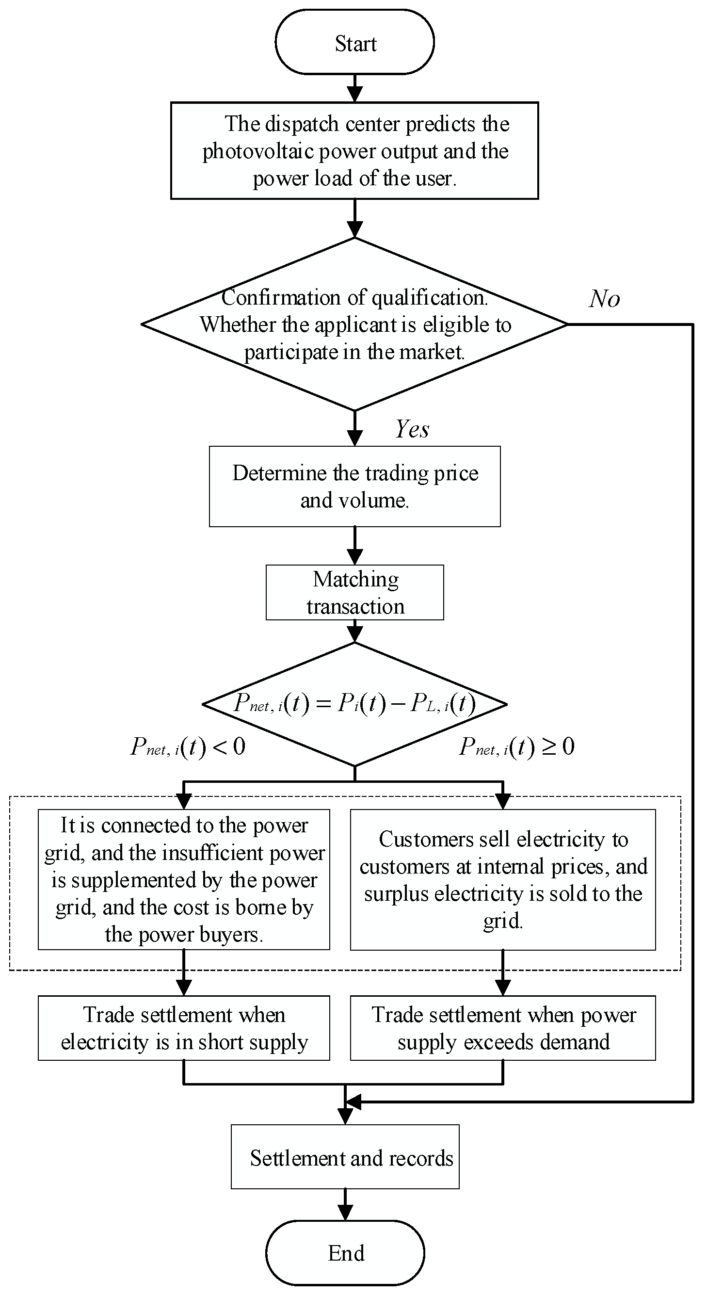 Energies 16 07691 g004