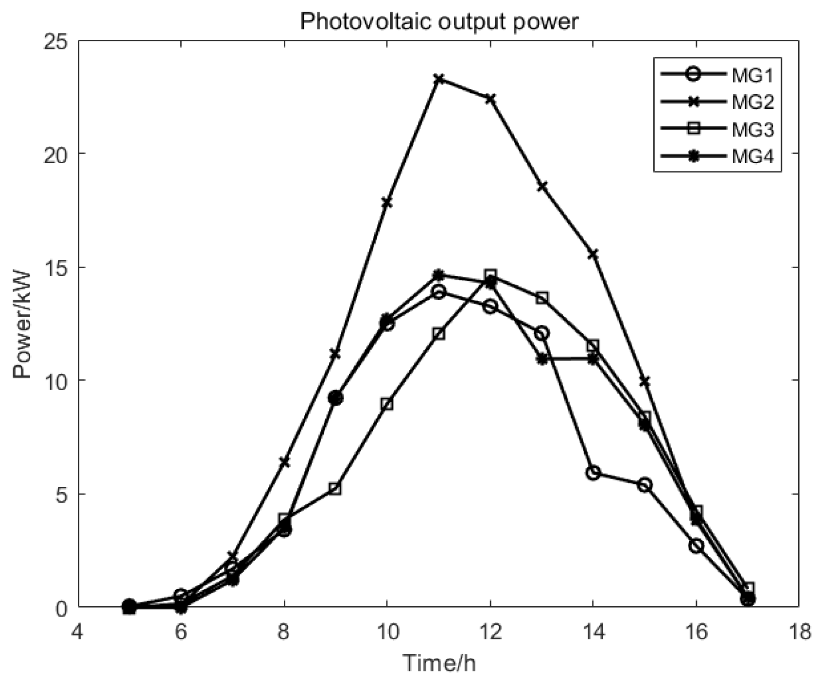 Energies 16 07691 g005