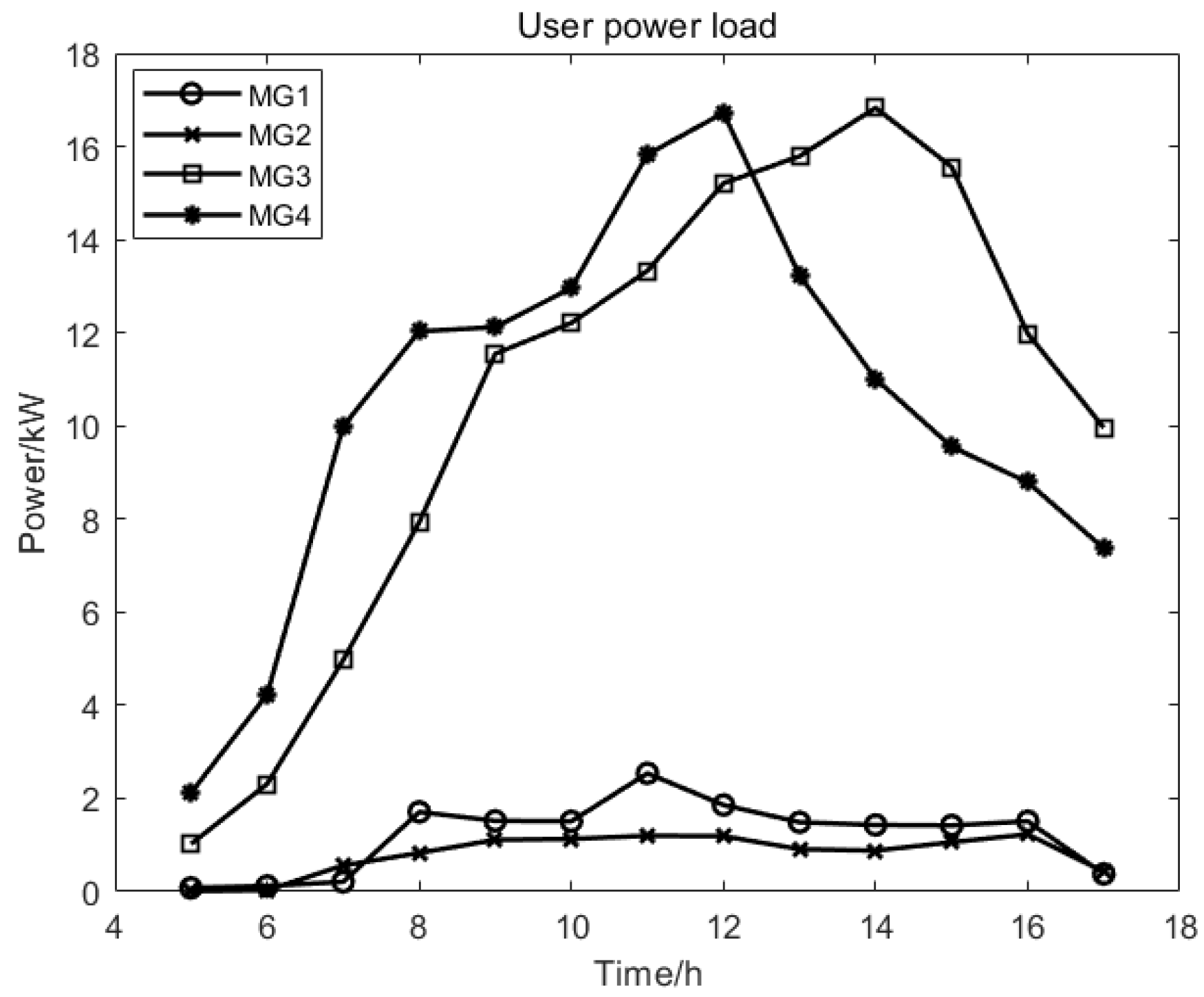 Energies 16 07691 g006
