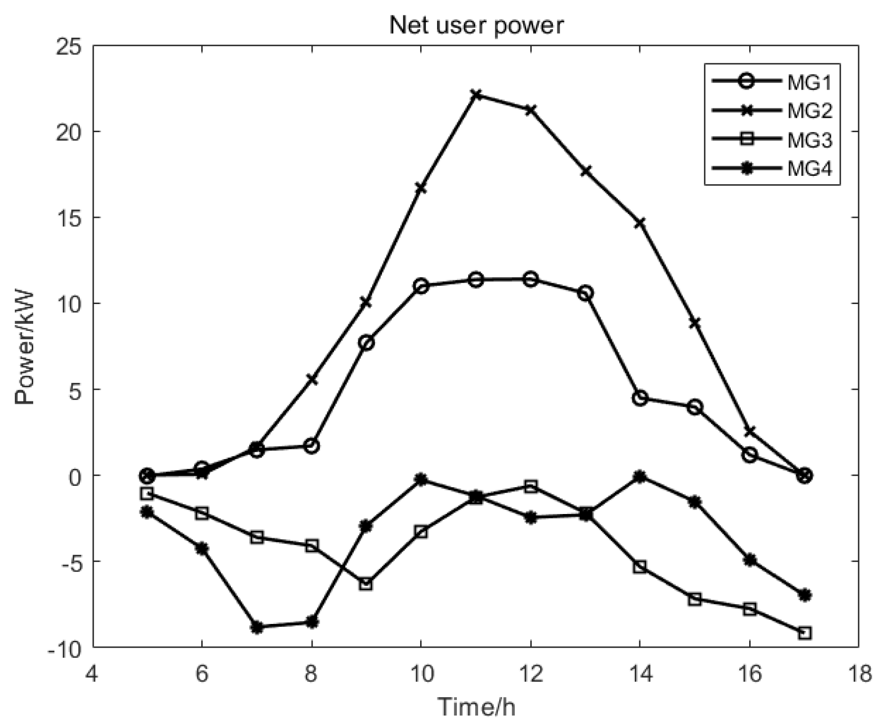 Energies 16 07691 g007