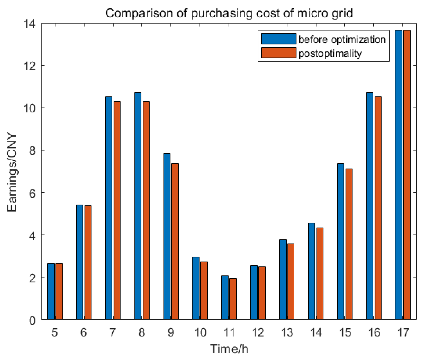Energies 16 07691 g008