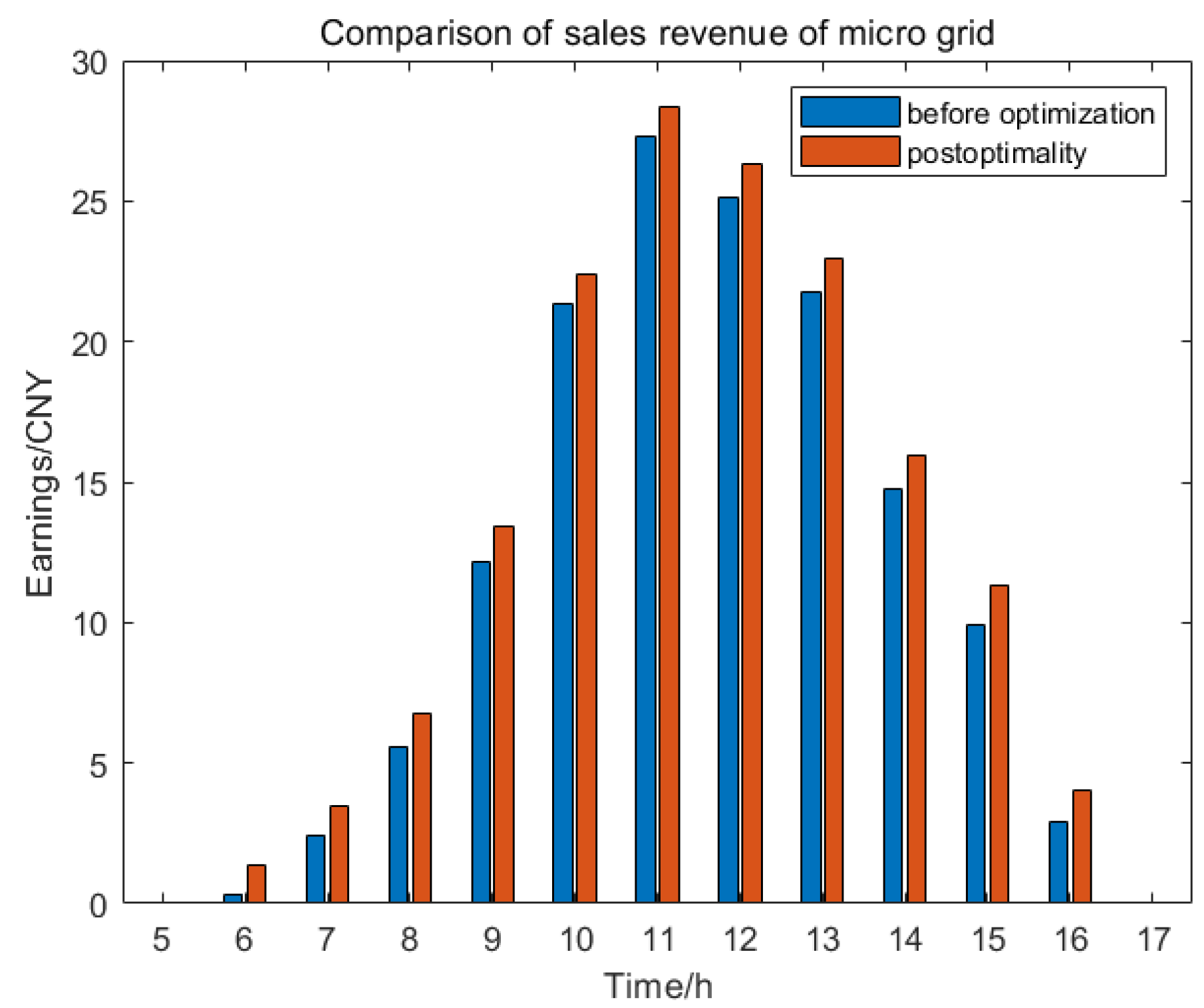 Energies 16 07691 g009