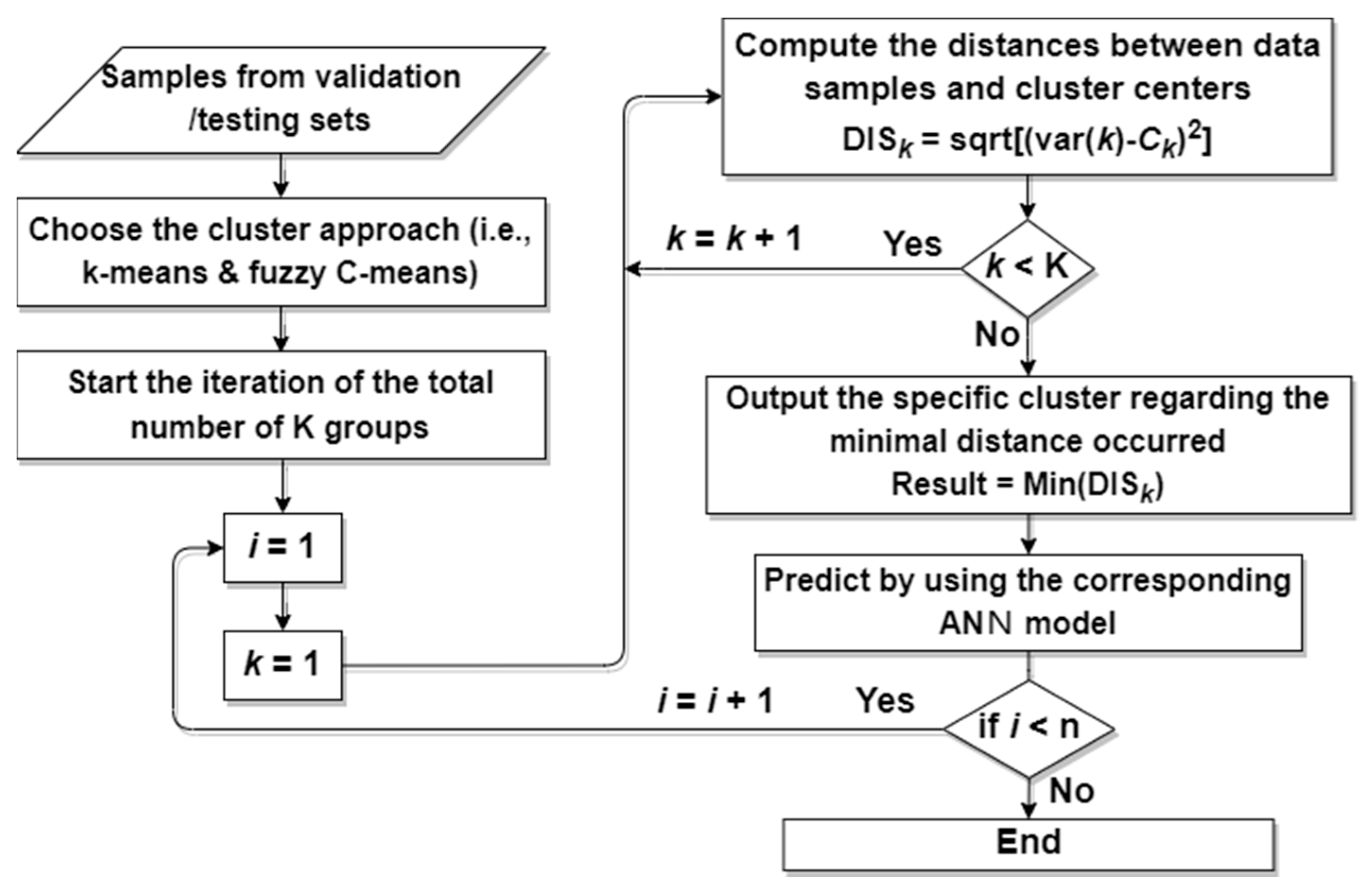 Energies 16 07693 g008
