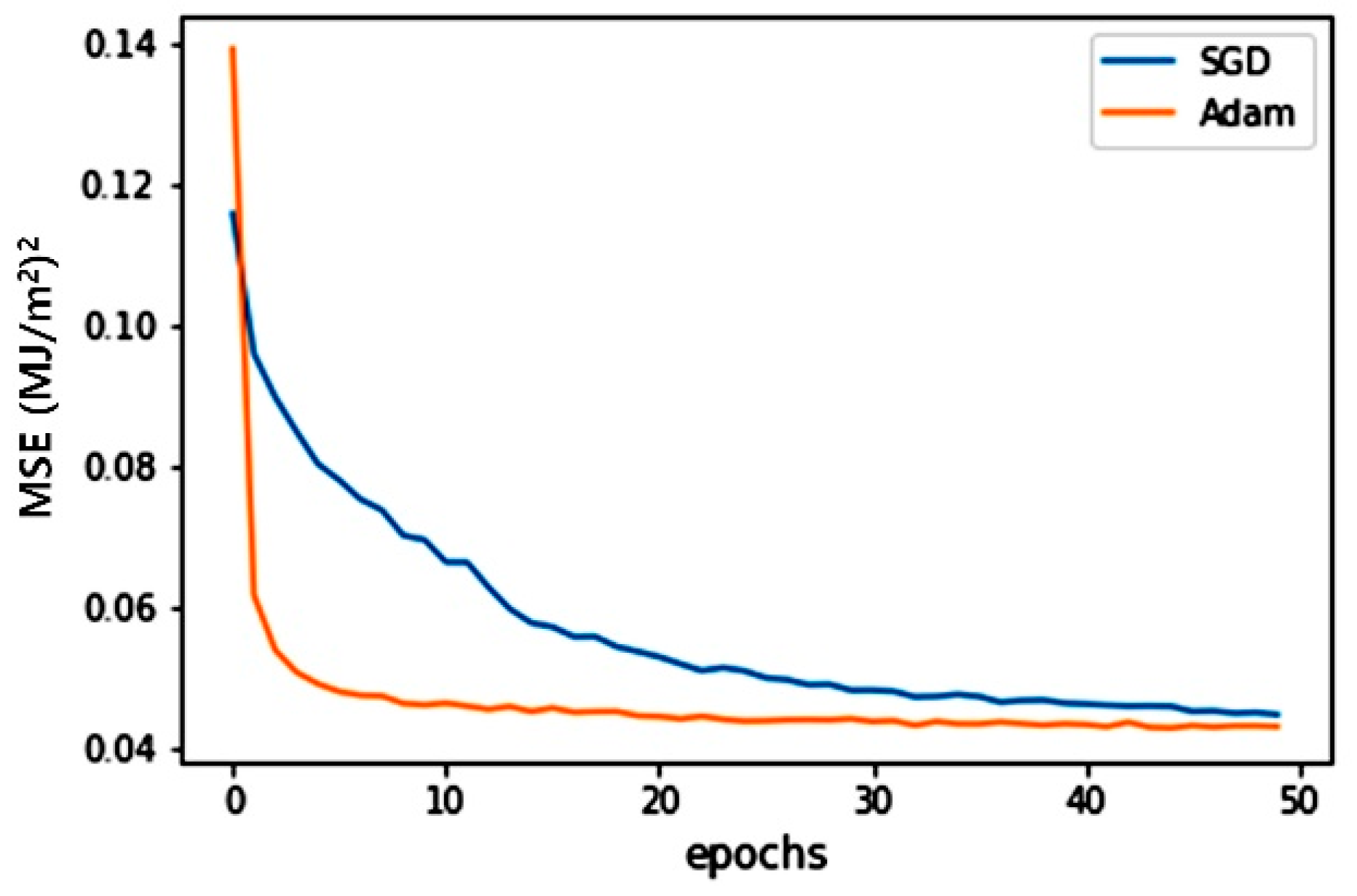 Energies 16 07693 g009