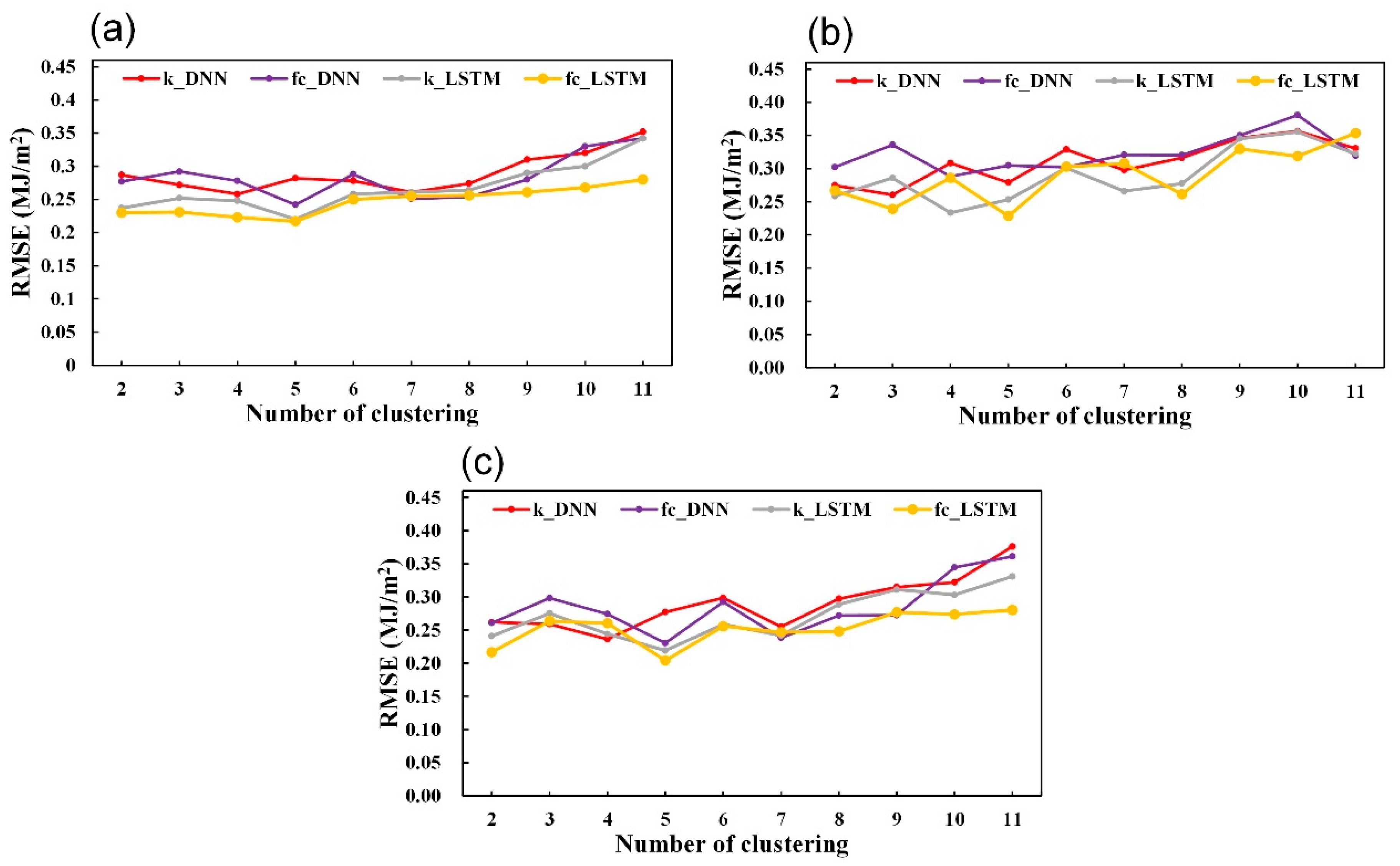 Energies 16 07693 g012