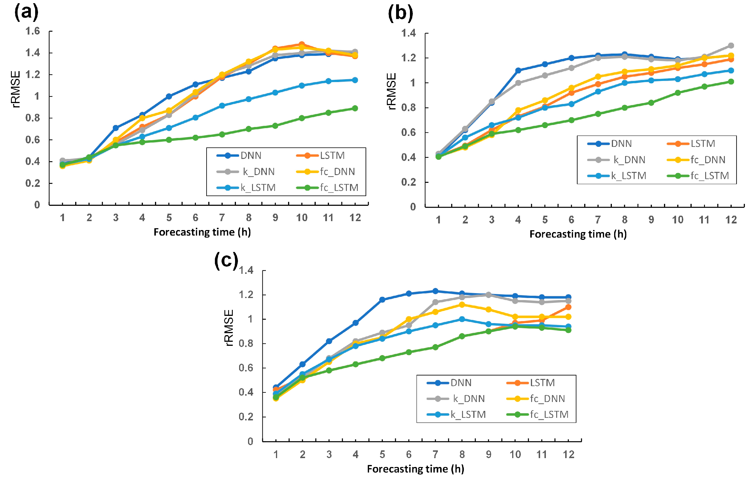 Energies 16 07693 g013