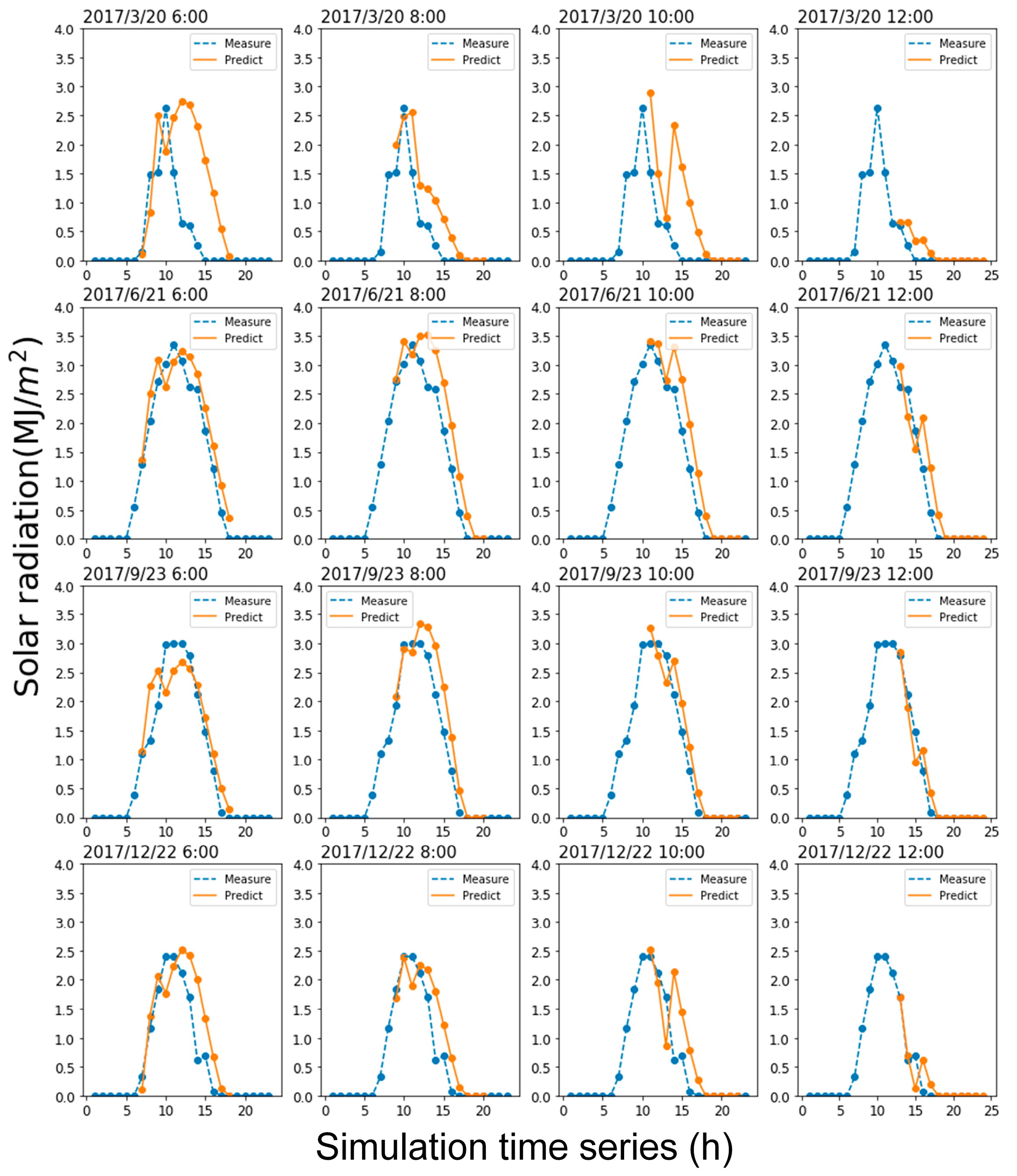 Energies 16 07693 g015