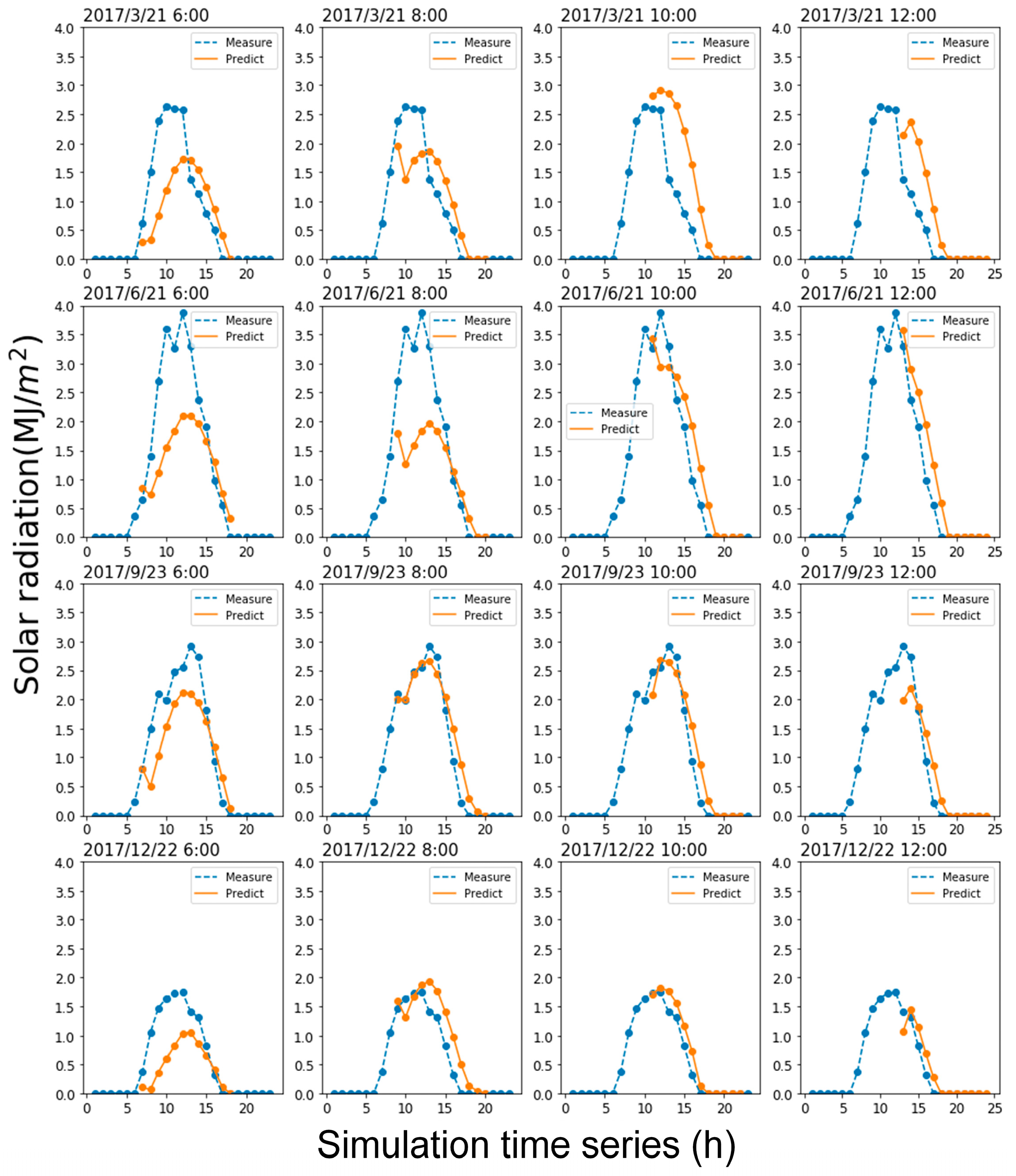 Energies 16 07693 g016