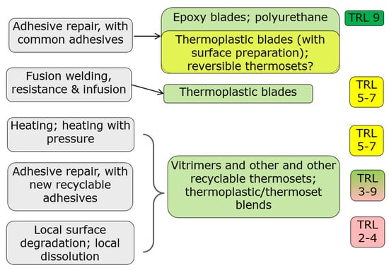 Energies 16 07694 g004